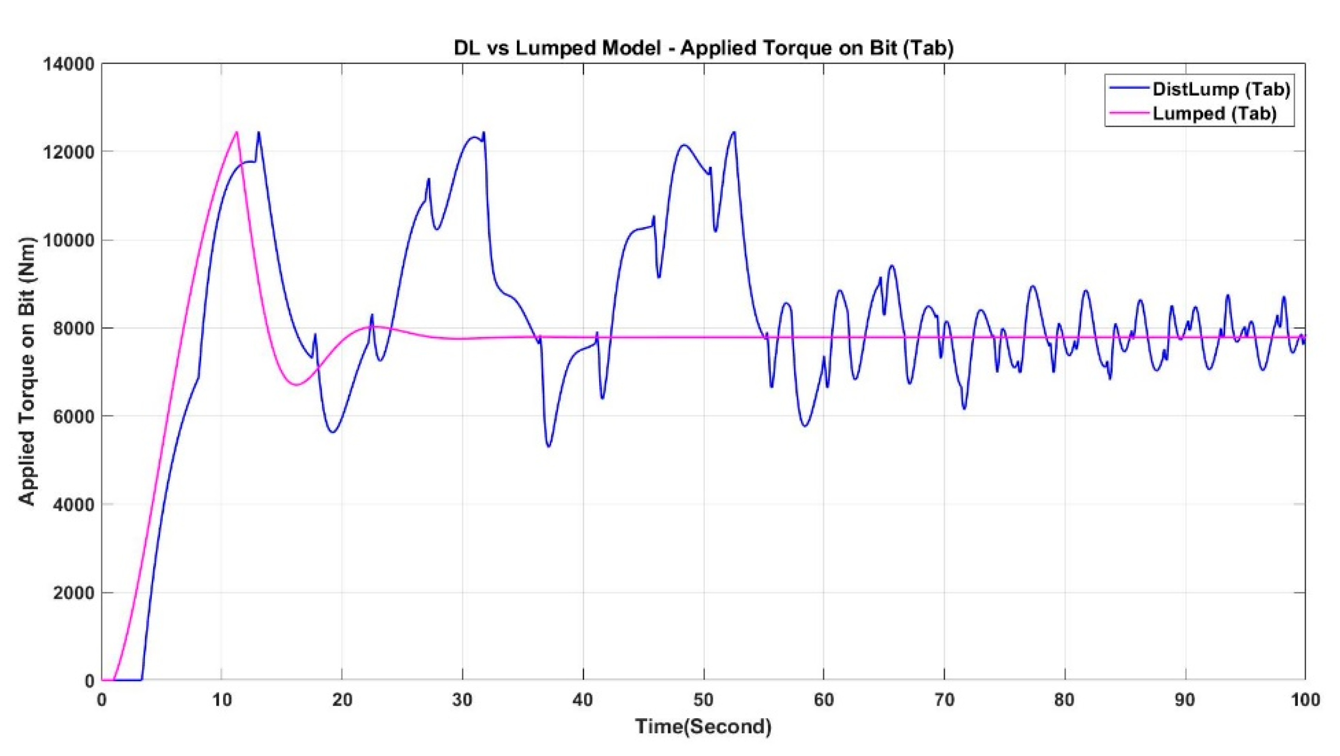 Modelling 01 00011 g022 Modelling 01 00011 g022