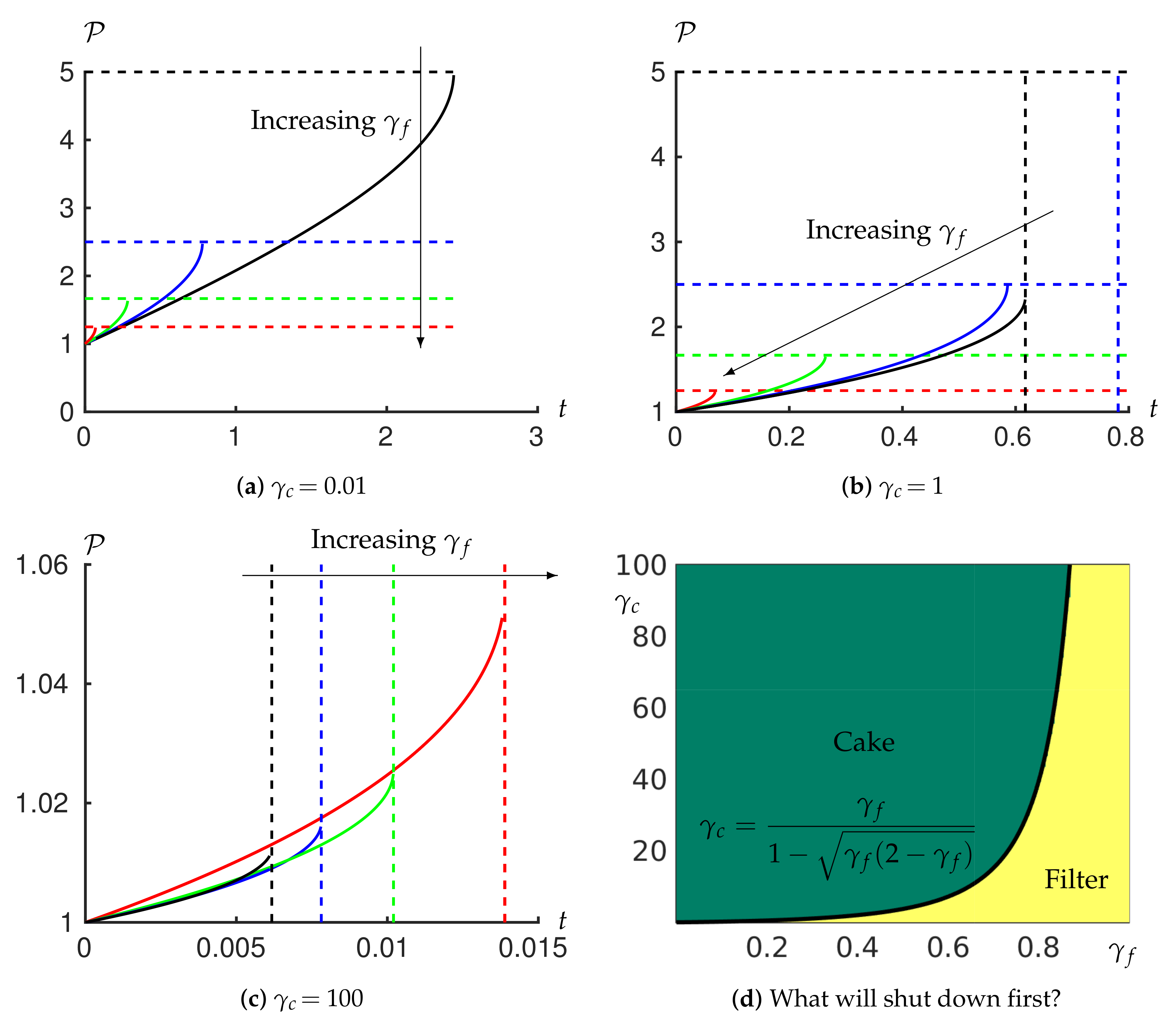 Modelling 02 00002 g002