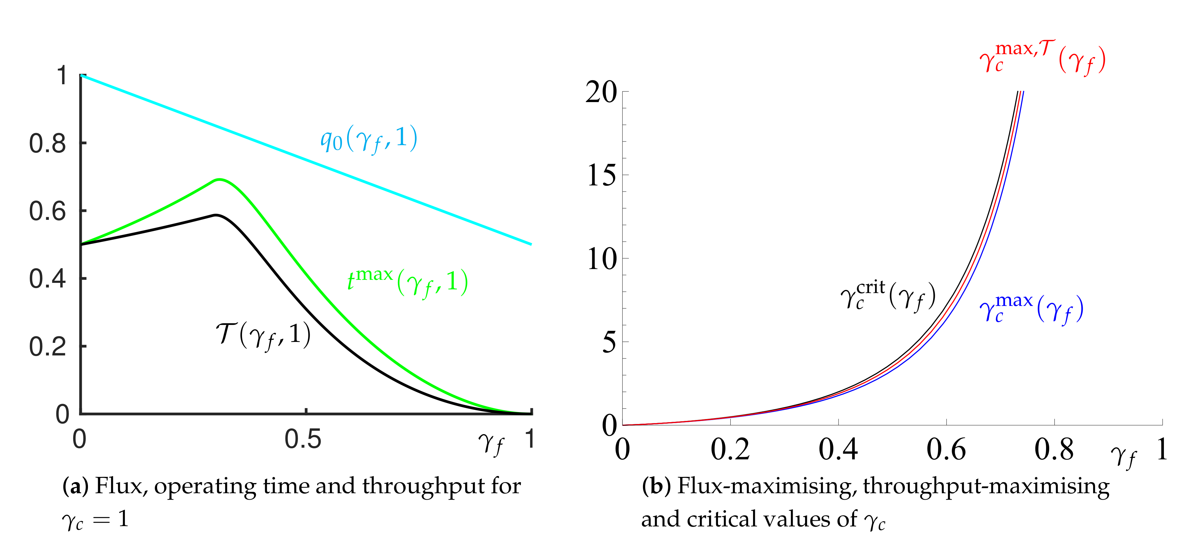 Modelling 02 00002 g003