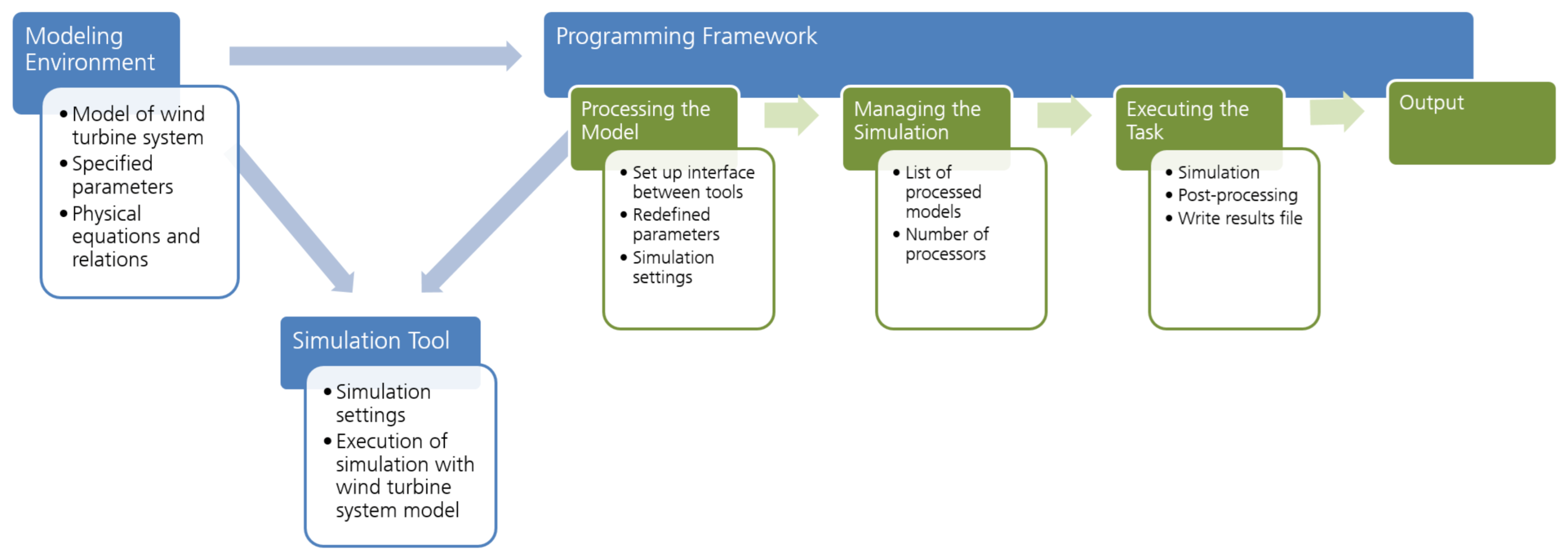 Modelling 02 00006 g001