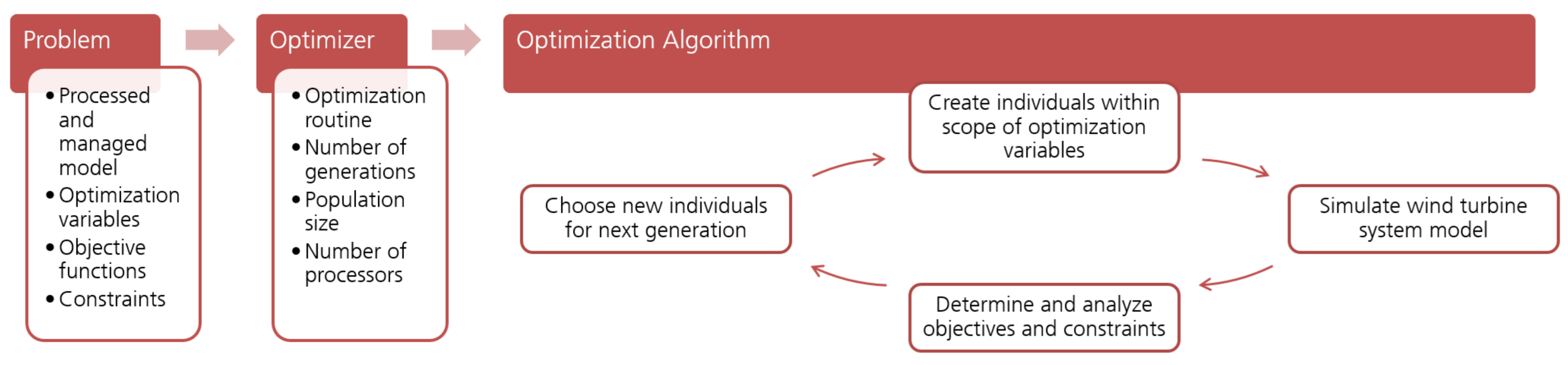 Modelling 02 00006 g003