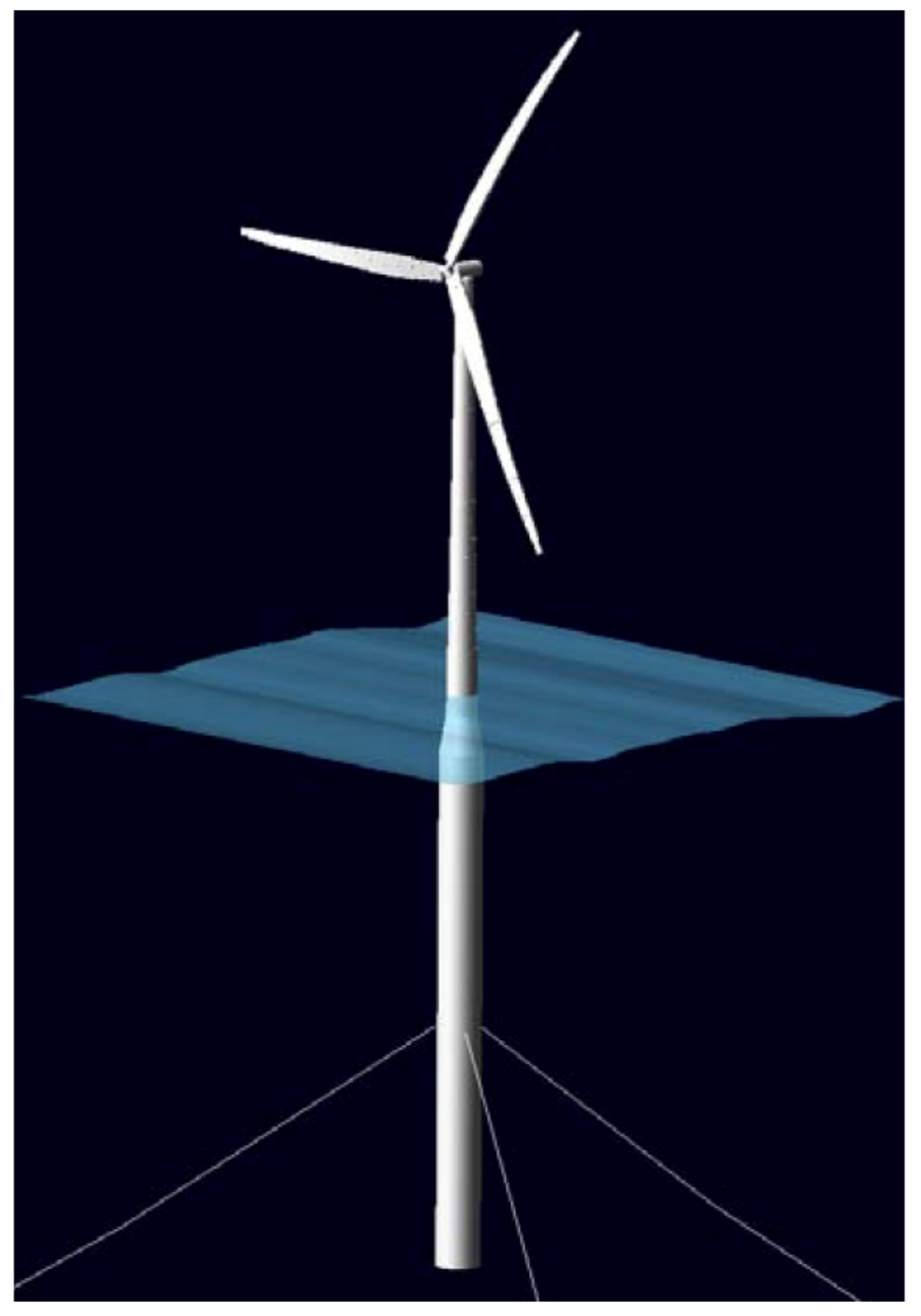 Modelling 02 00006 g006