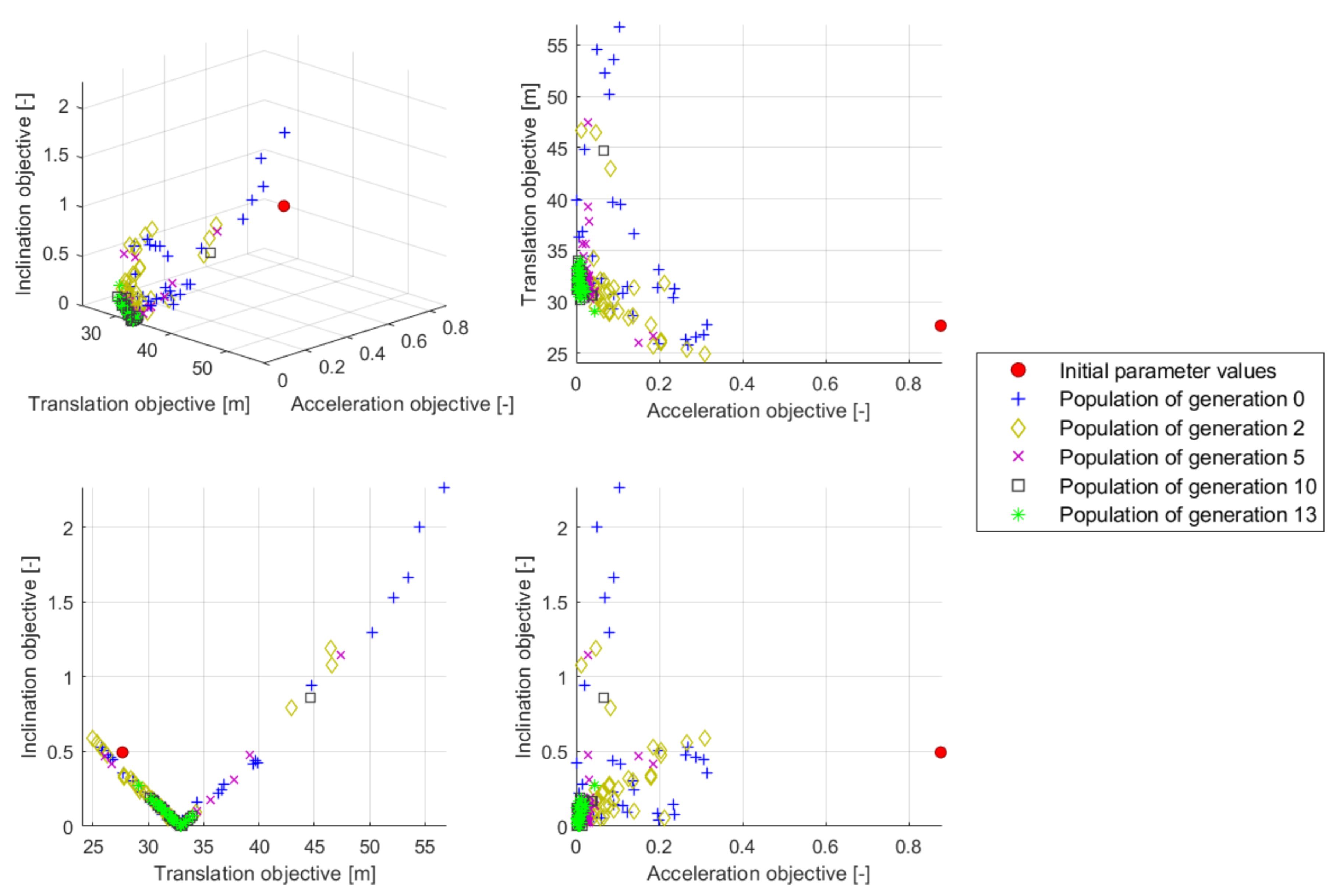Modelling 02 00006 g009
