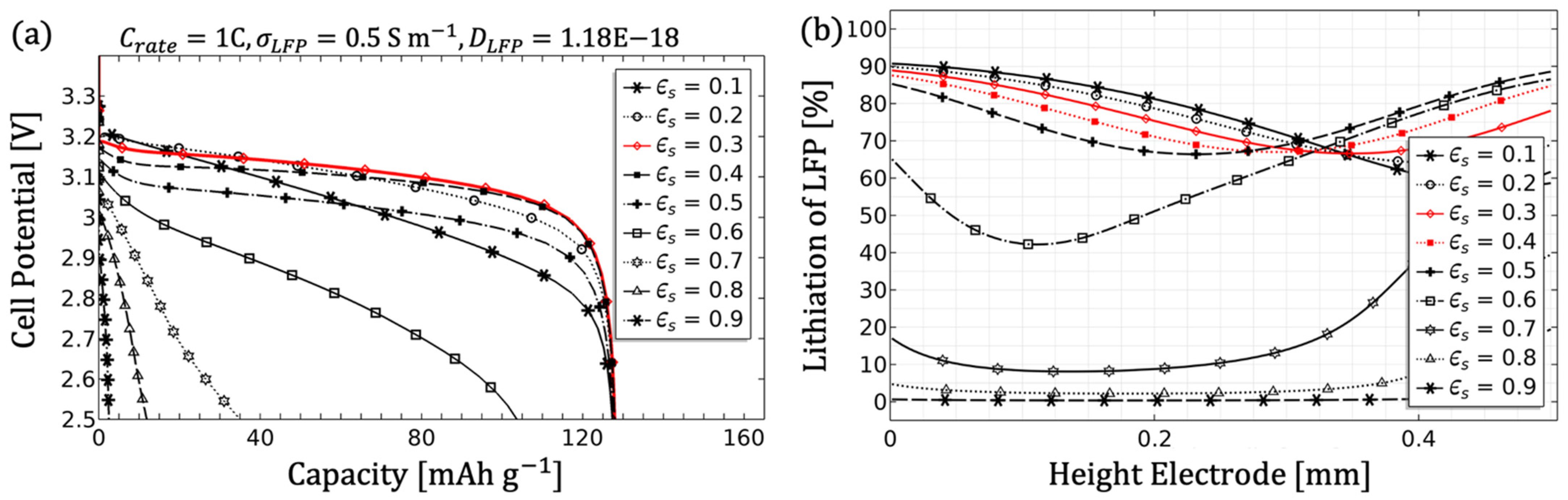 Modelling 02 00014 g003