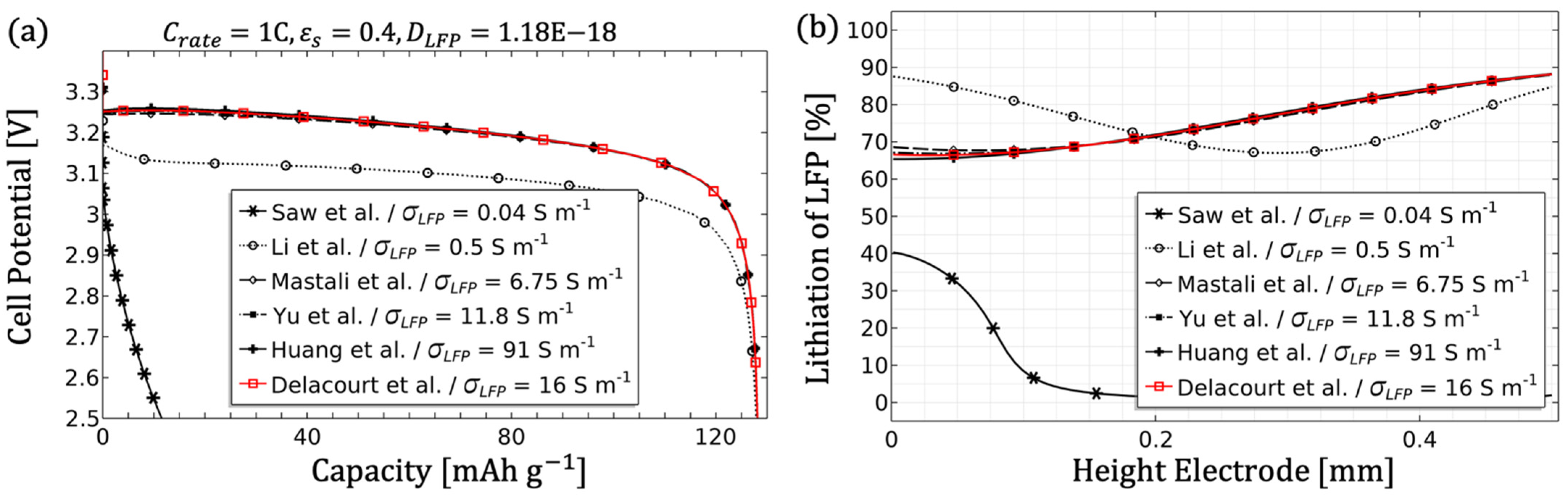 Modelling 02 00014 g004