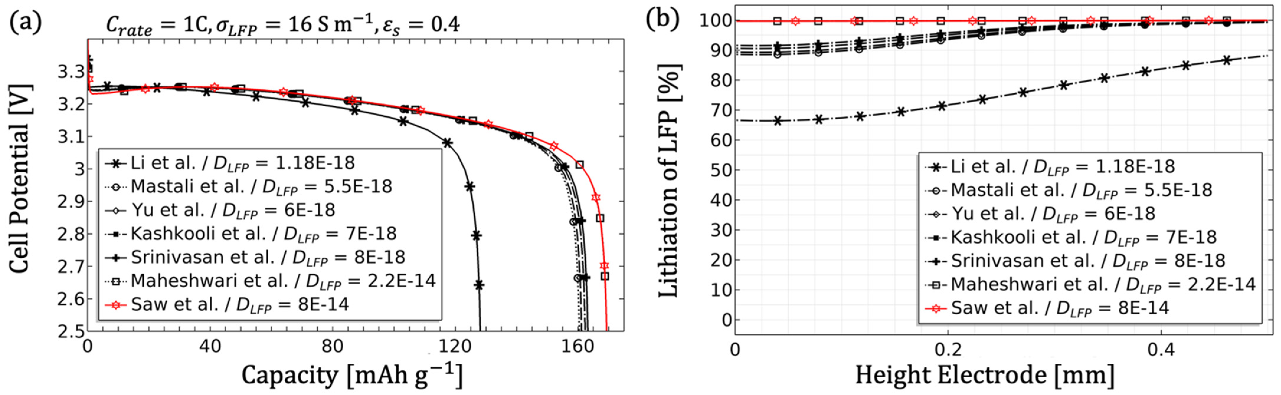 Modelling 02 00014 g005