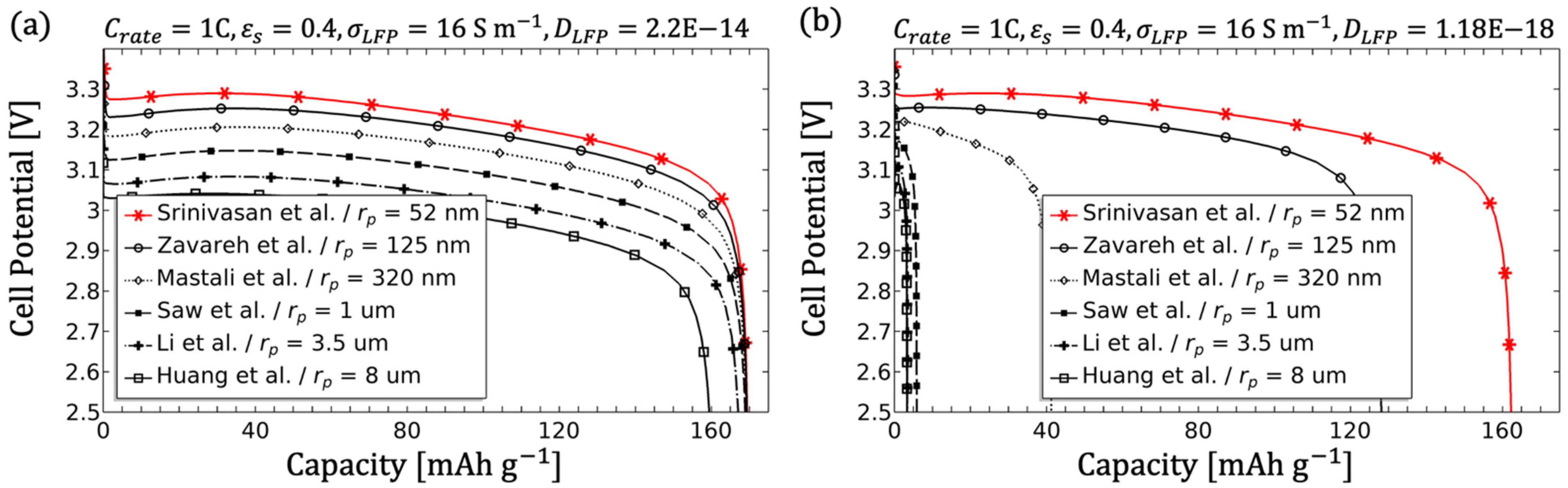 Modelling 02 00014 g006