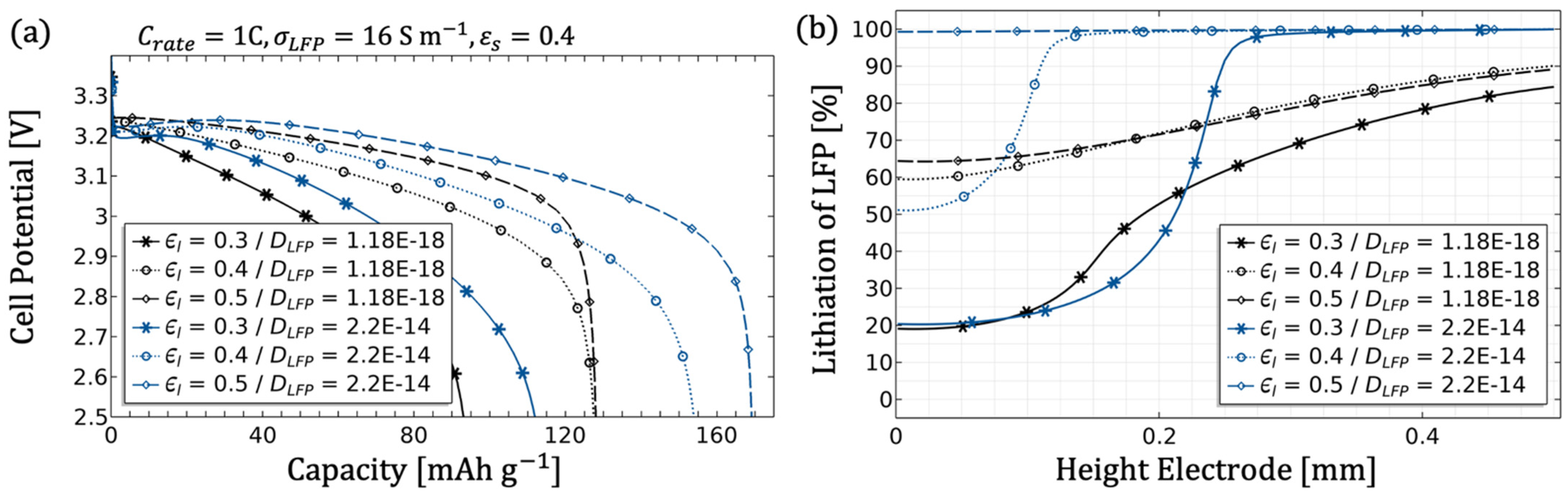 Modelling 02 00014 g007