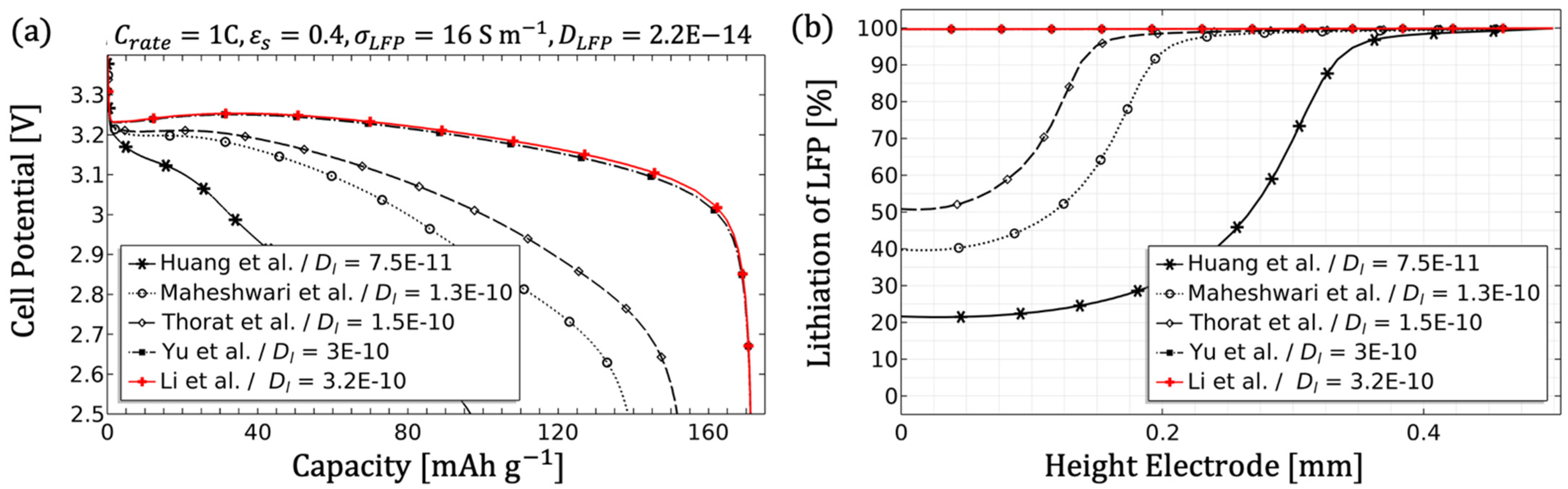 Modelling 02 00014 g008