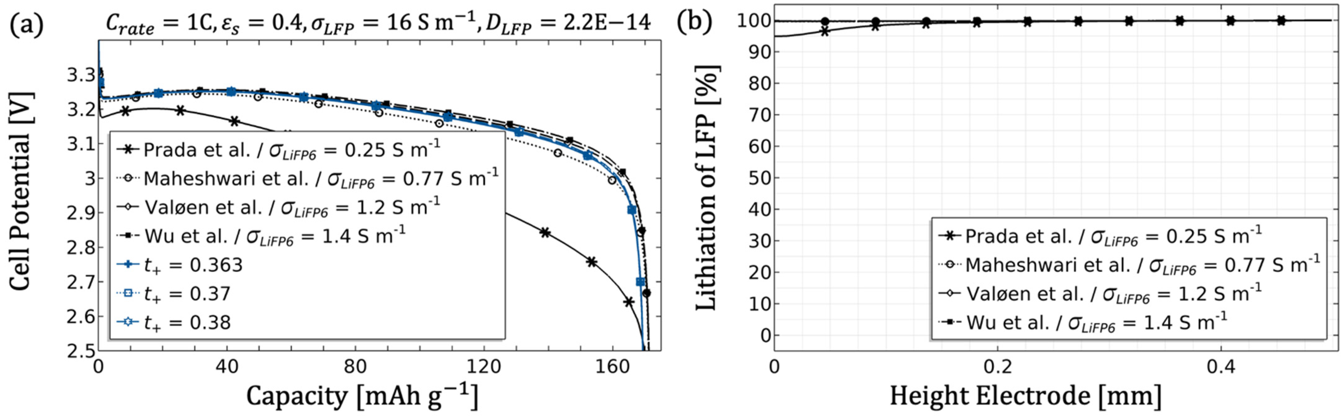 Modelling 02 00014 g009