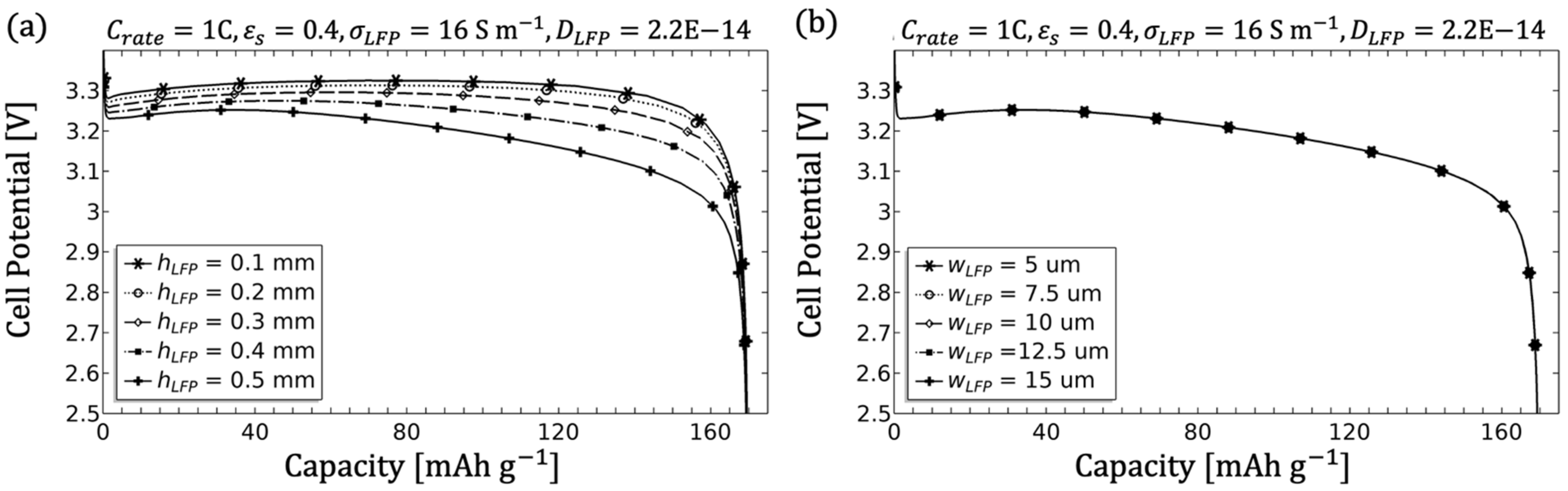 Modelling 02 00014 g010