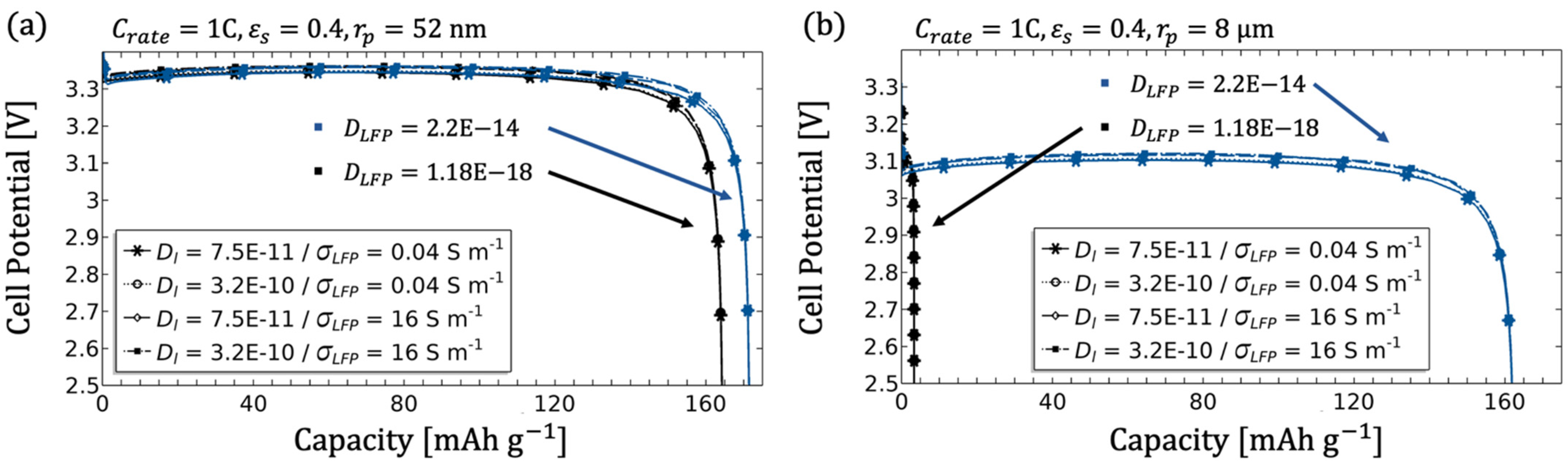 Modelling 02 00014 g011