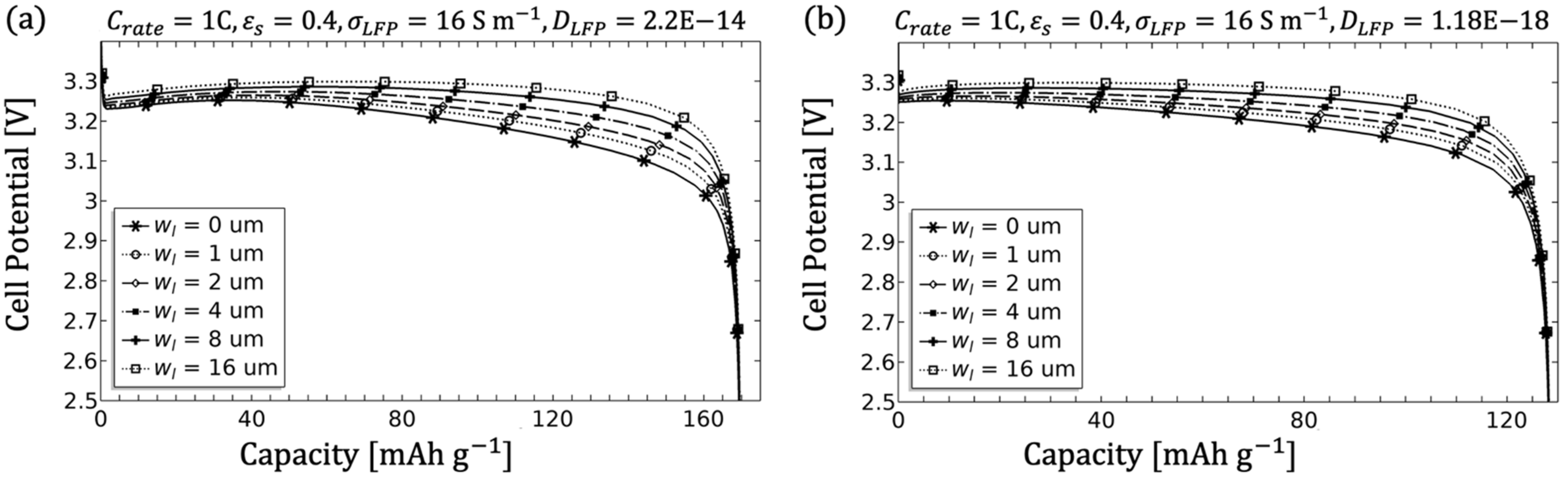 Modelling 02 00014 g012