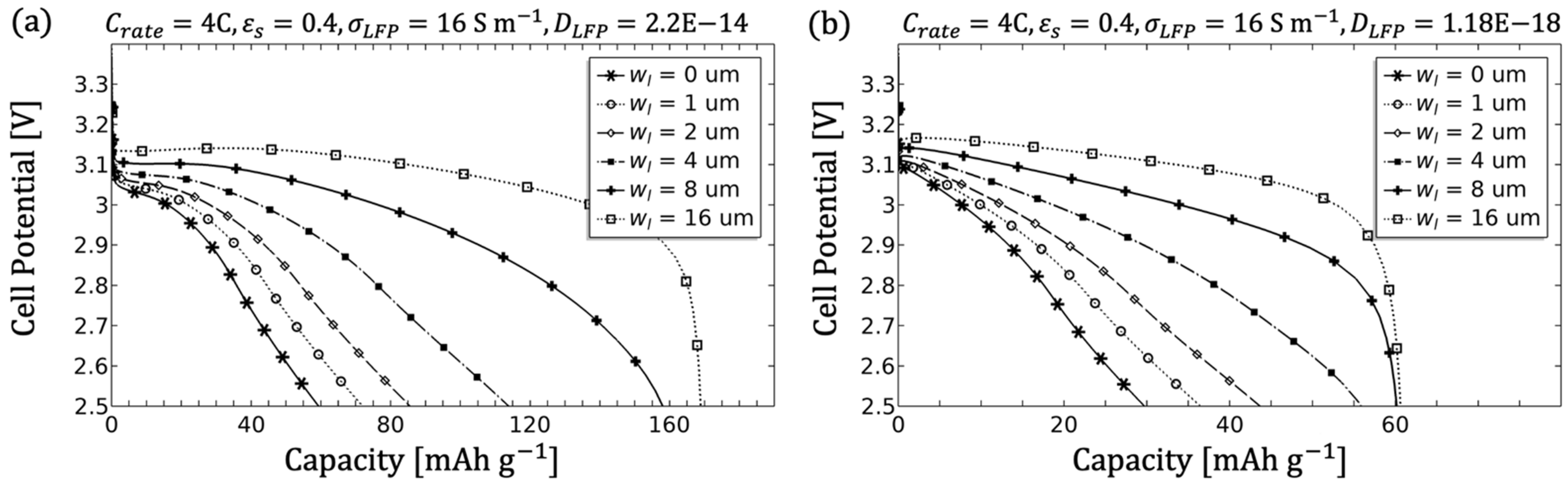 Modelling 02 00014 g013