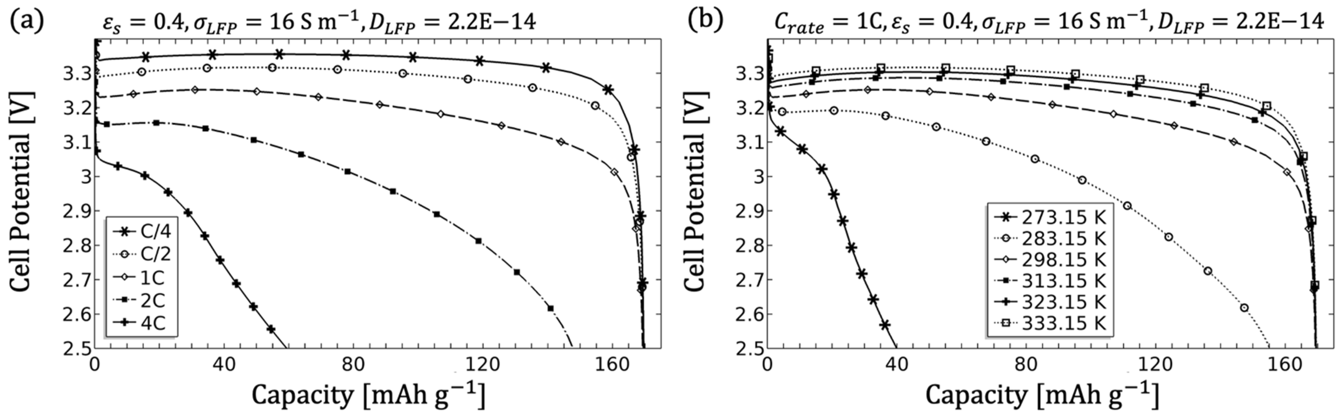 Modelling 02 00014 g014
