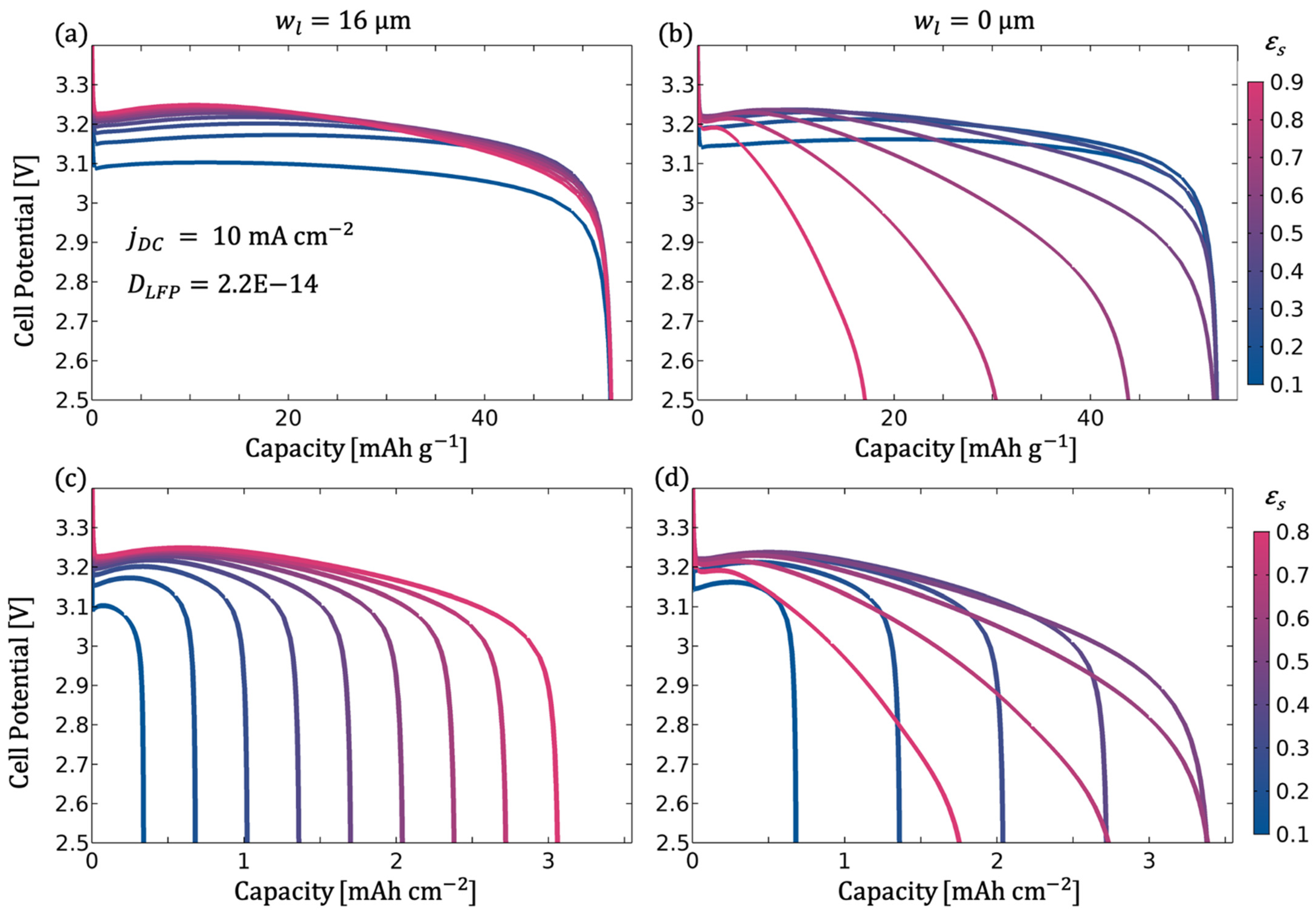 Modelling 02 00014 g016