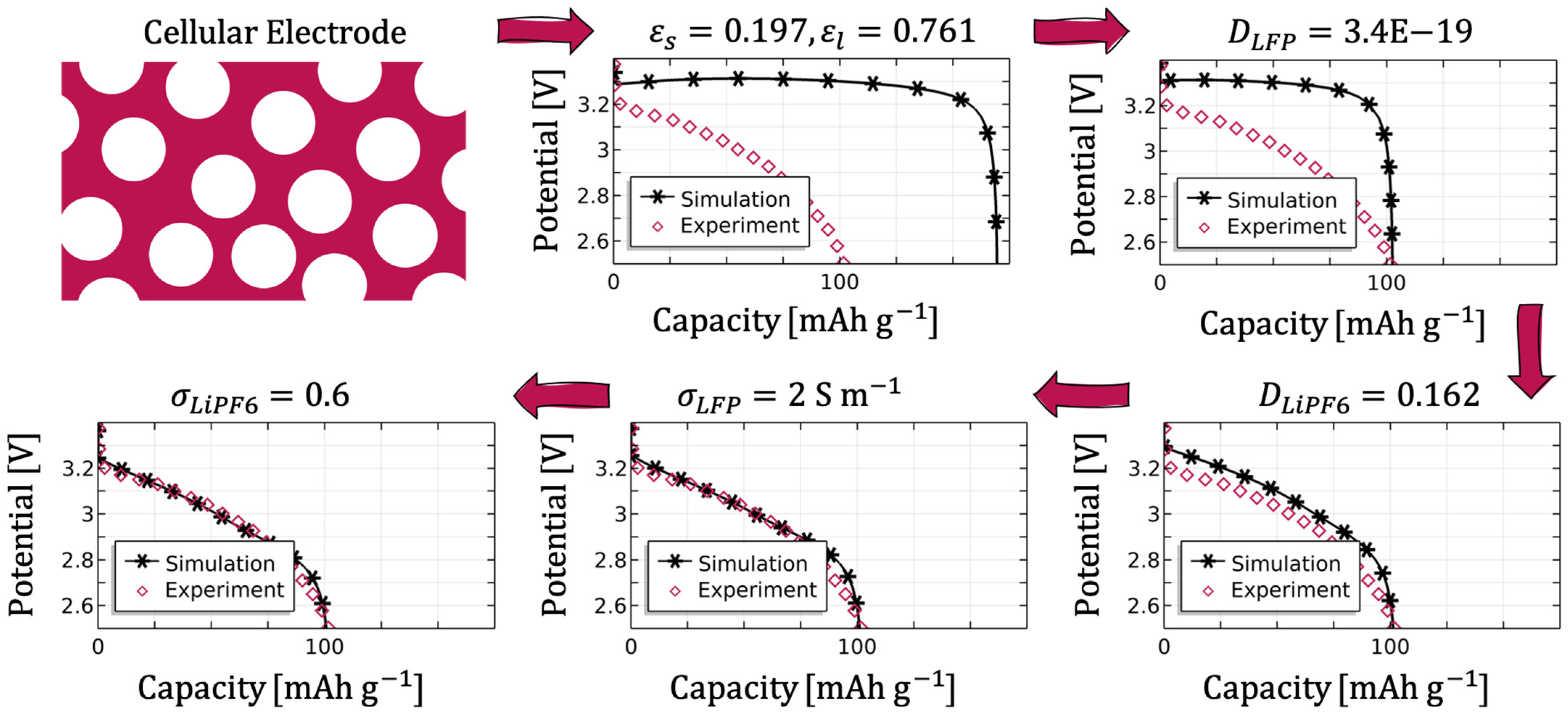 Modelling 02 00014 g018