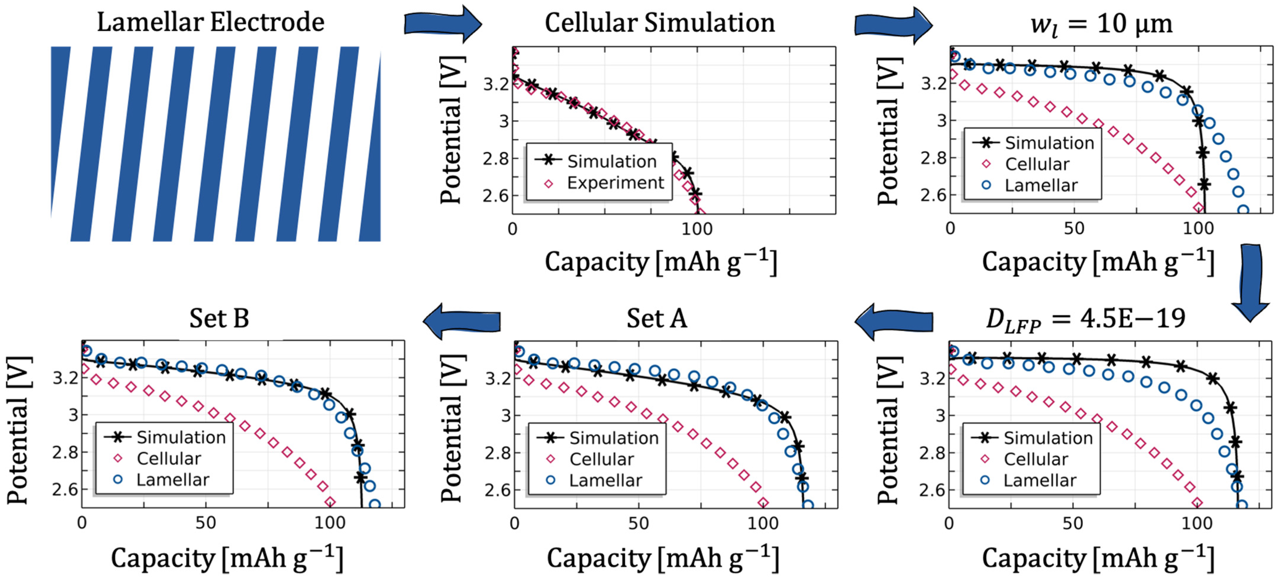 Modelling 02 00014 g019