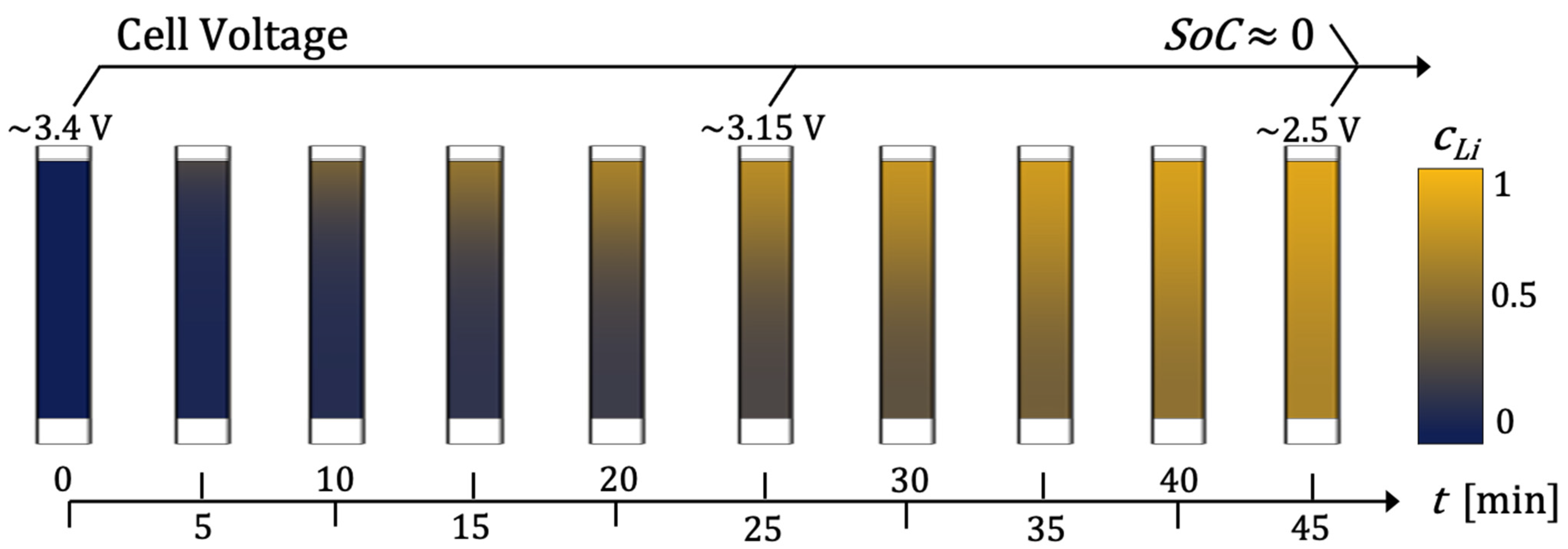 Modelling 02 00014 g0a1