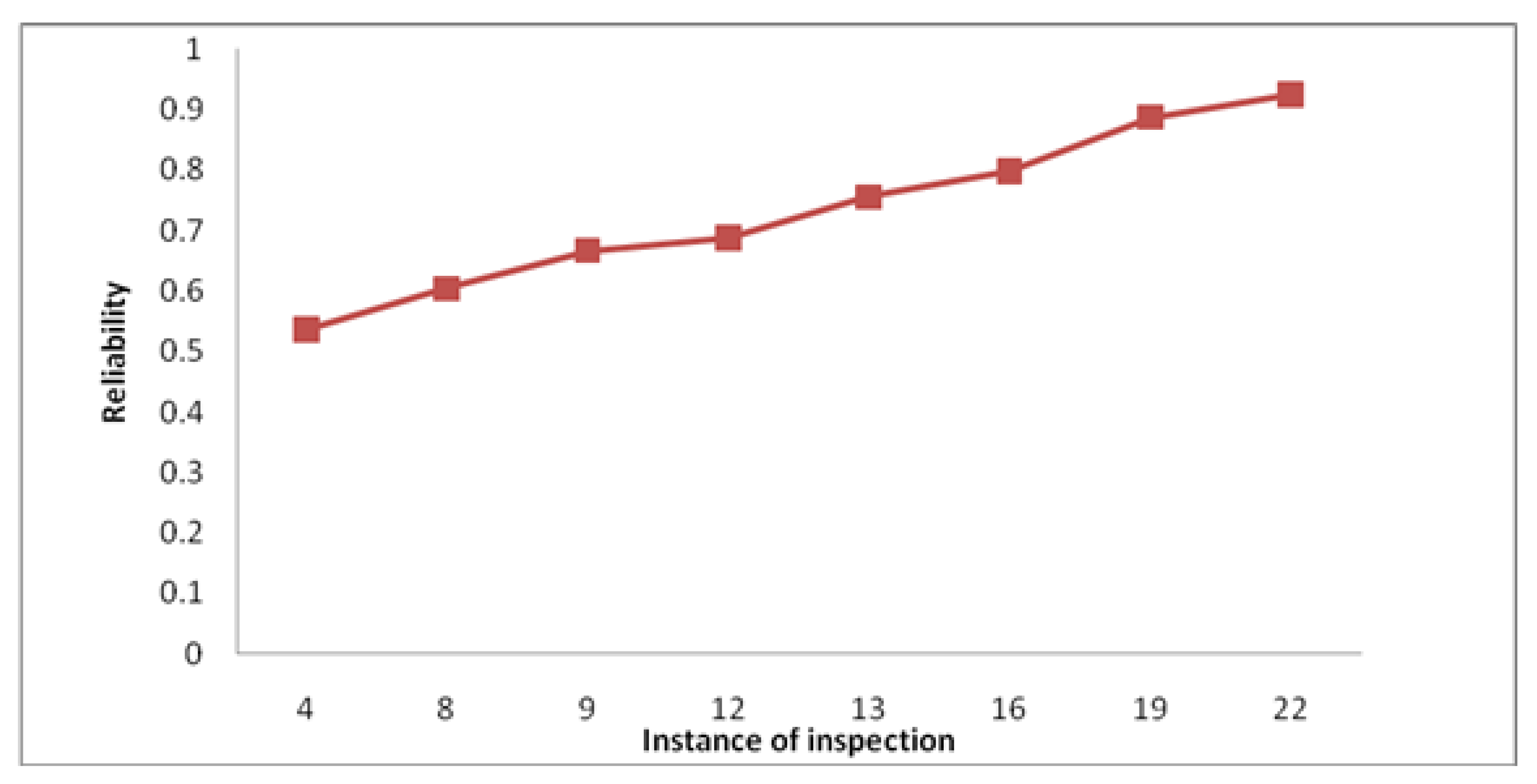 Modelling 02 00018 g002