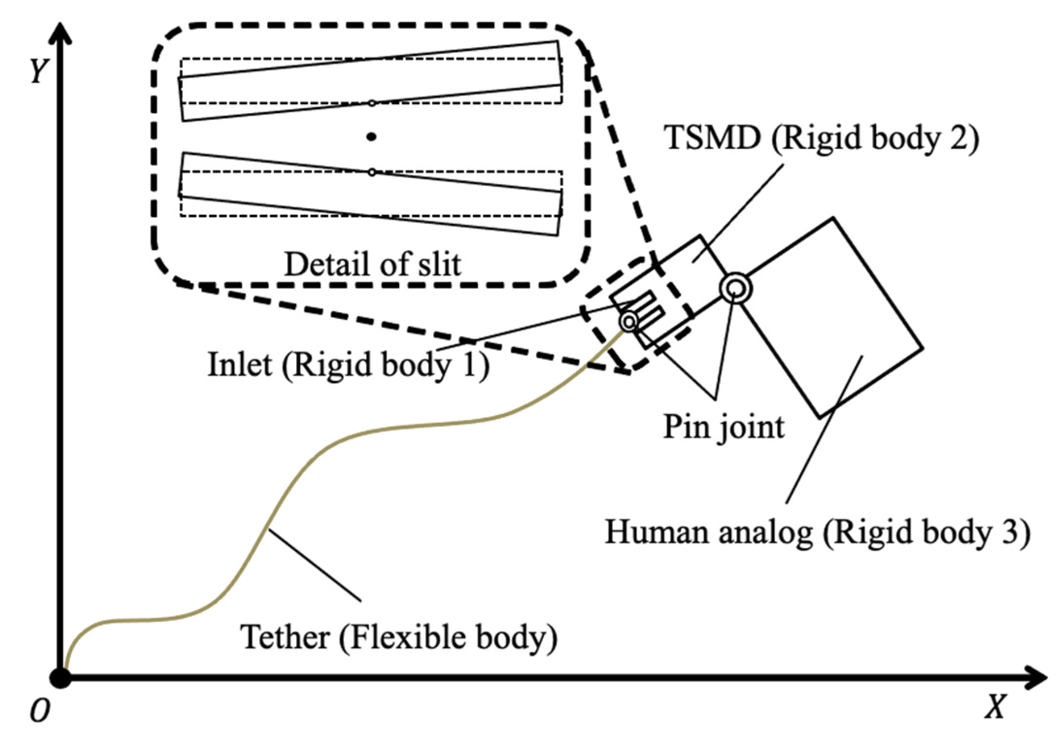Modelling 02 00020 g002
