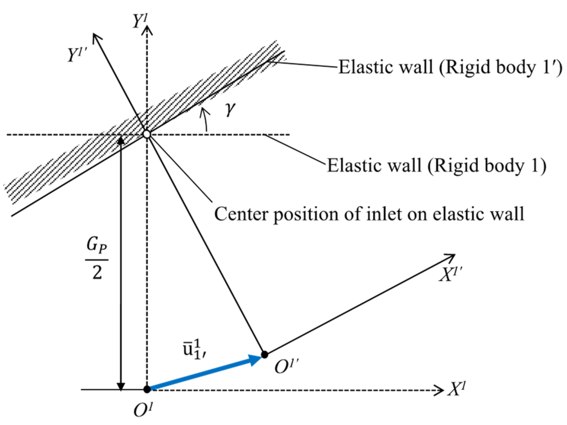 Modelling 02 00020 g005