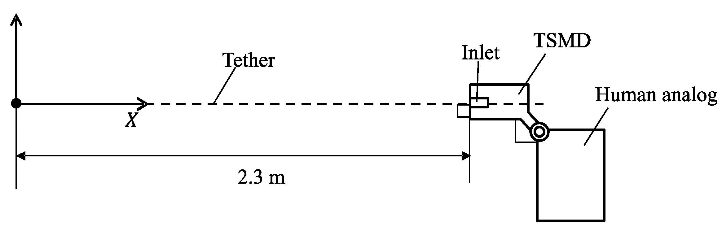 Modelling 02 00020 g009