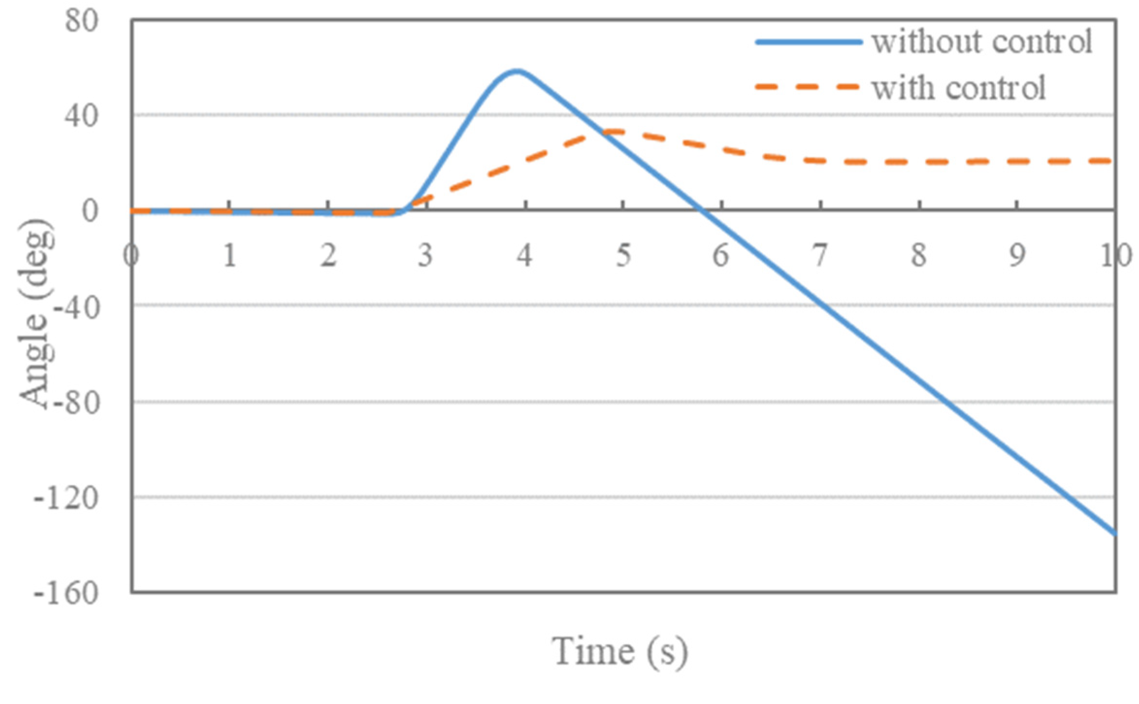 Modelling 02 00020 g010