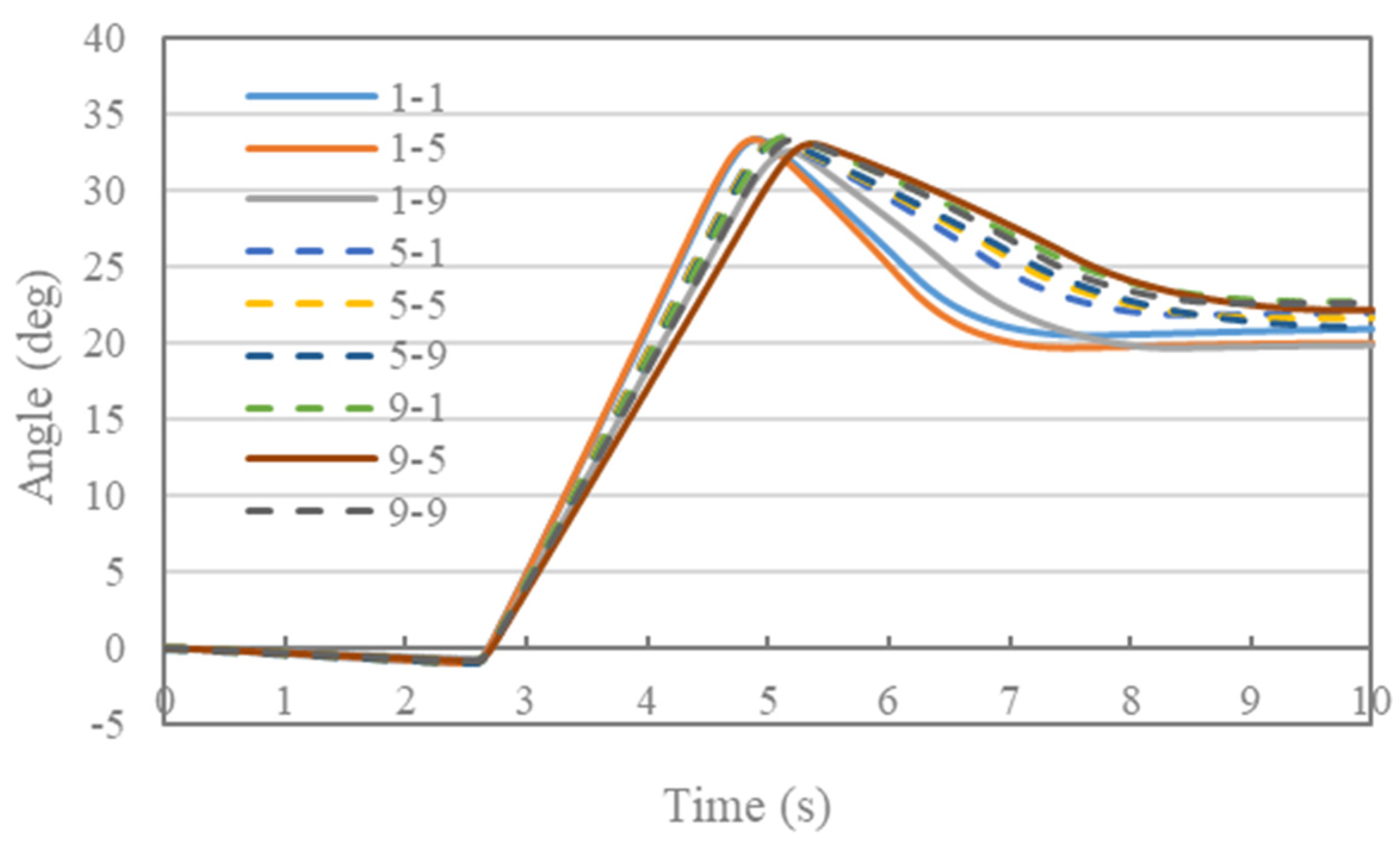 Modelling 02 00020 g011
