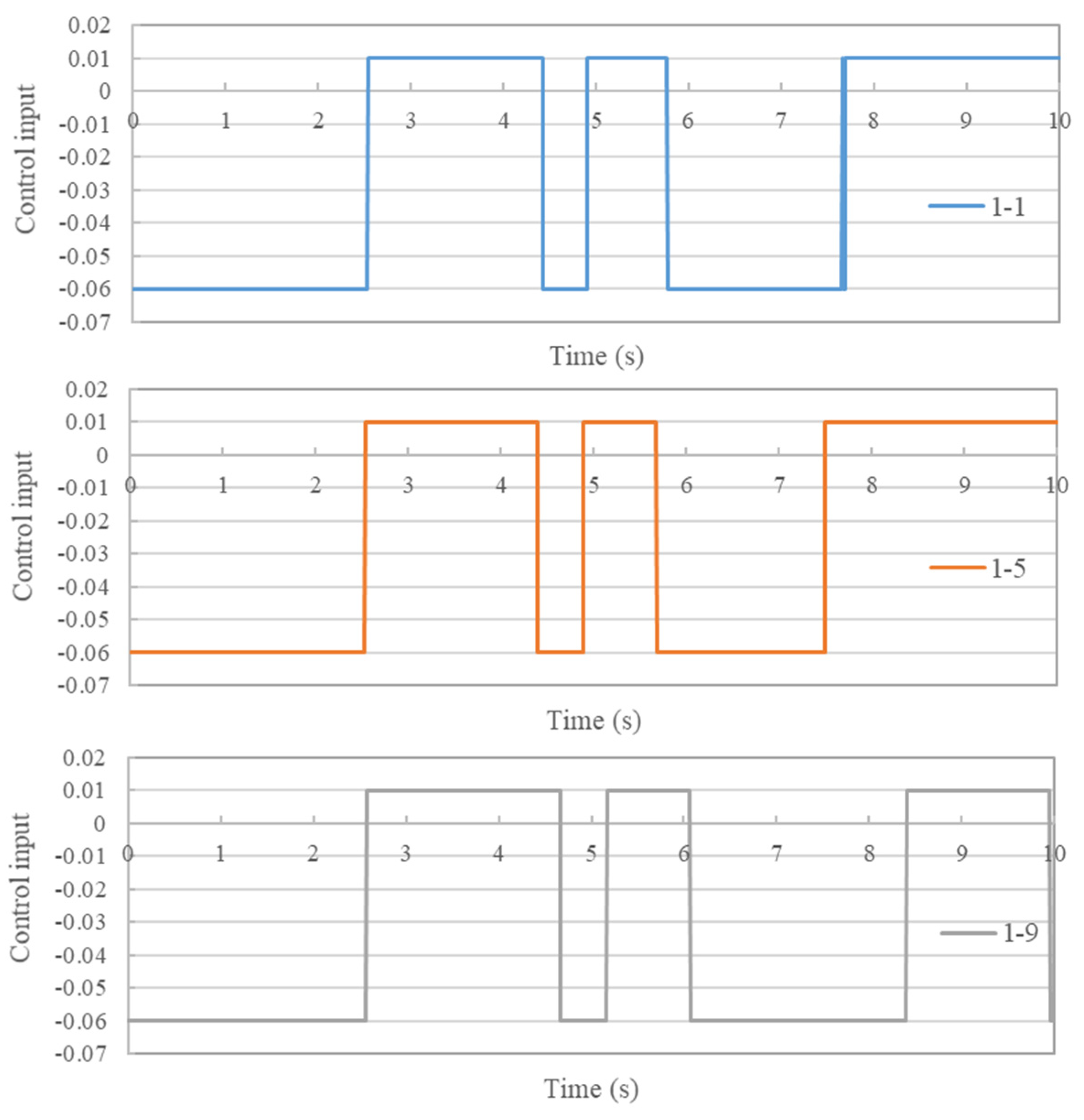 Modelling 02 00020 g012