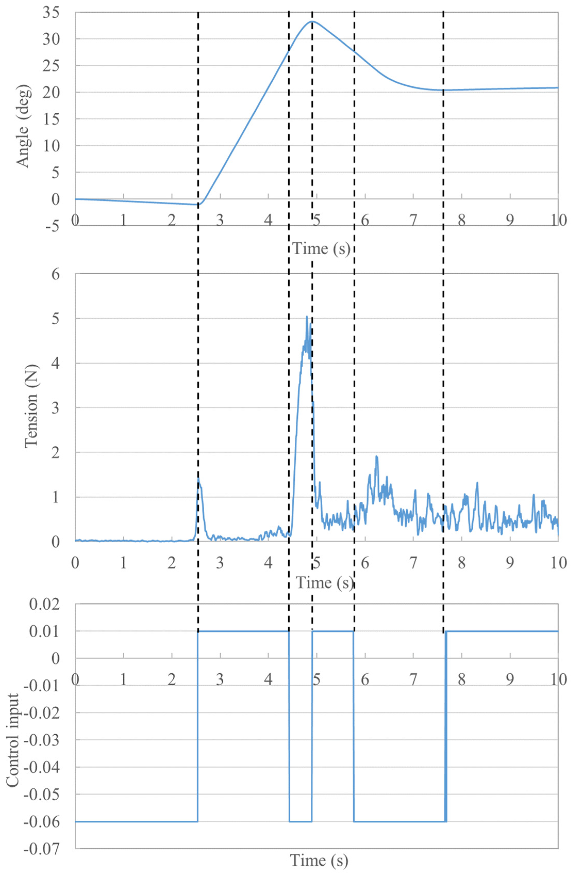 Modelling 02 00020 g013