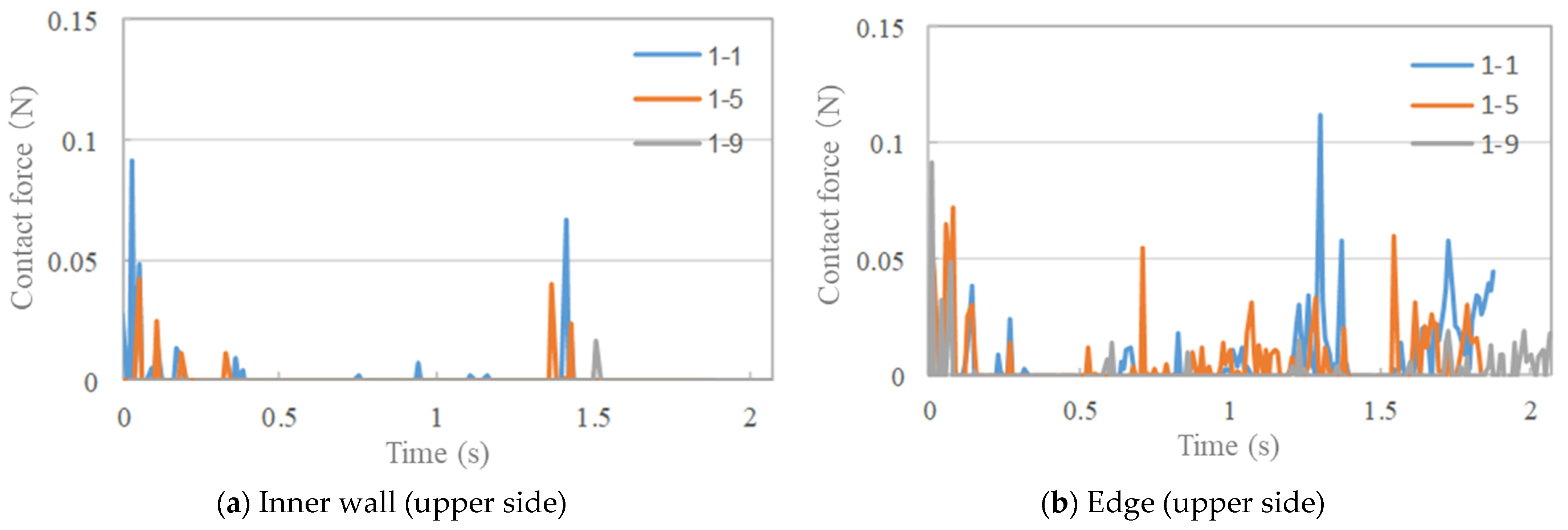Modelling 02 00020 g015