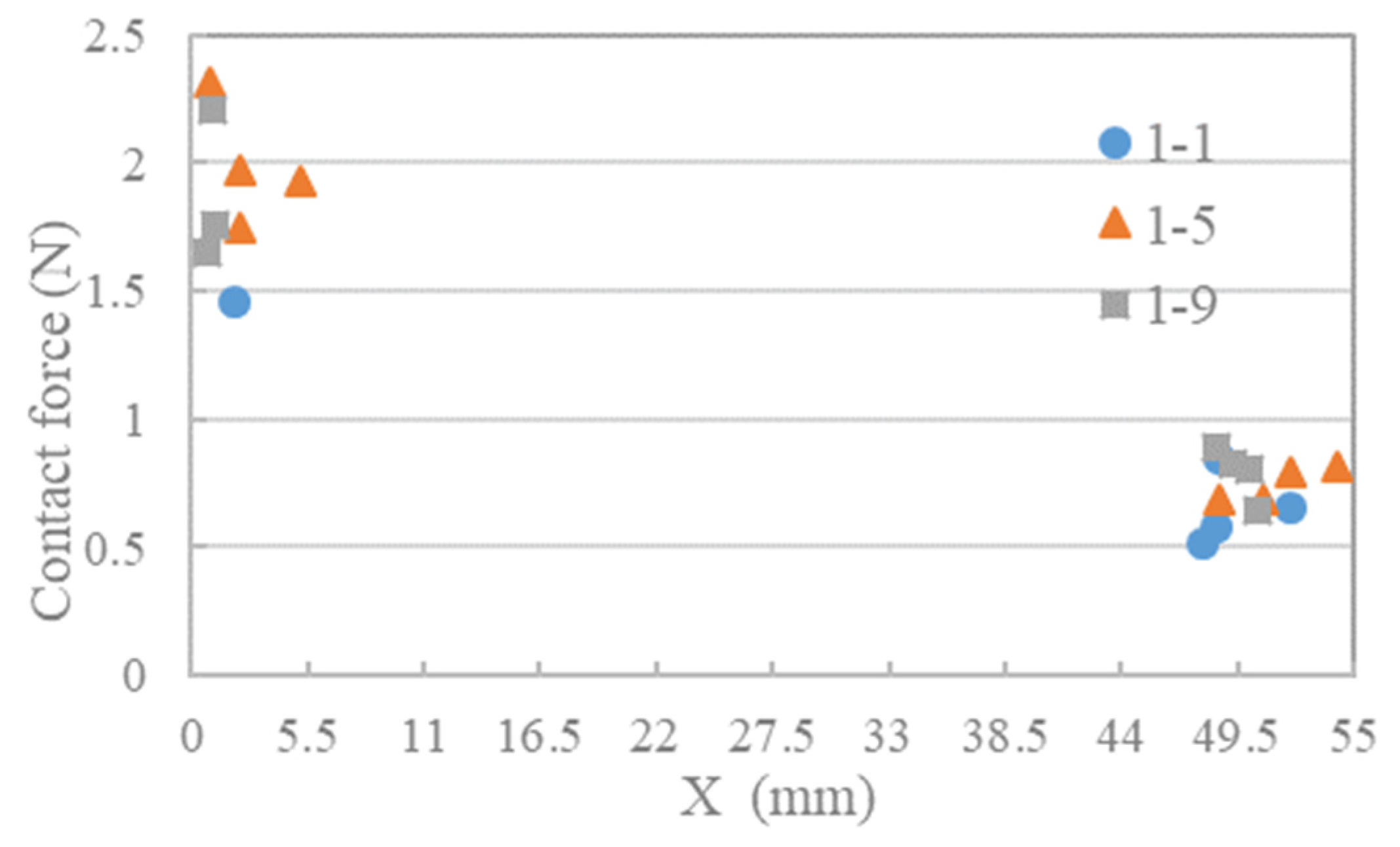 Modelling 02 00020 g017