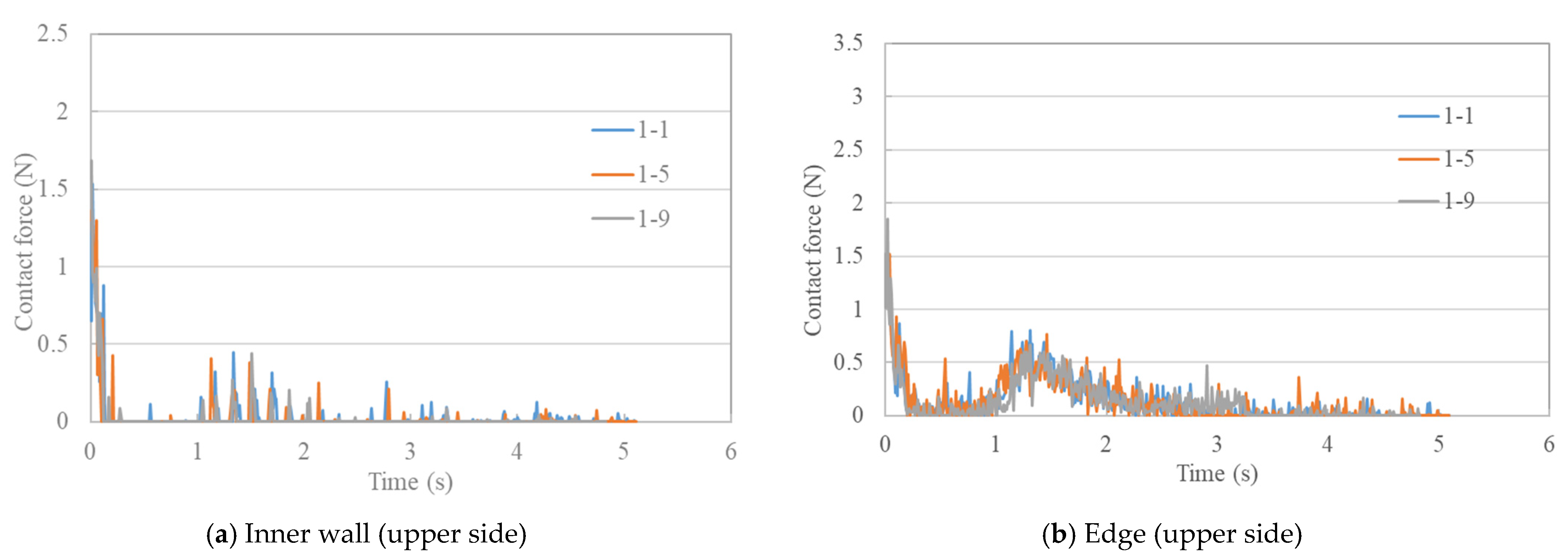 Modelling 02 00020 g018