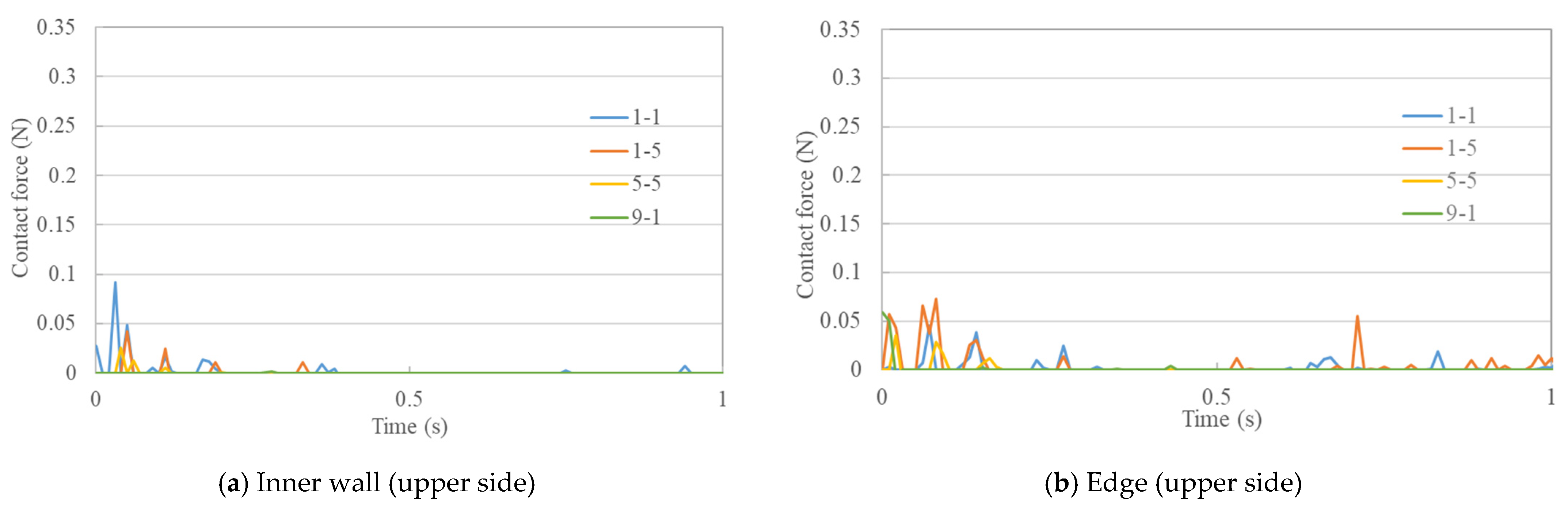 Modelling 02 00020 g019