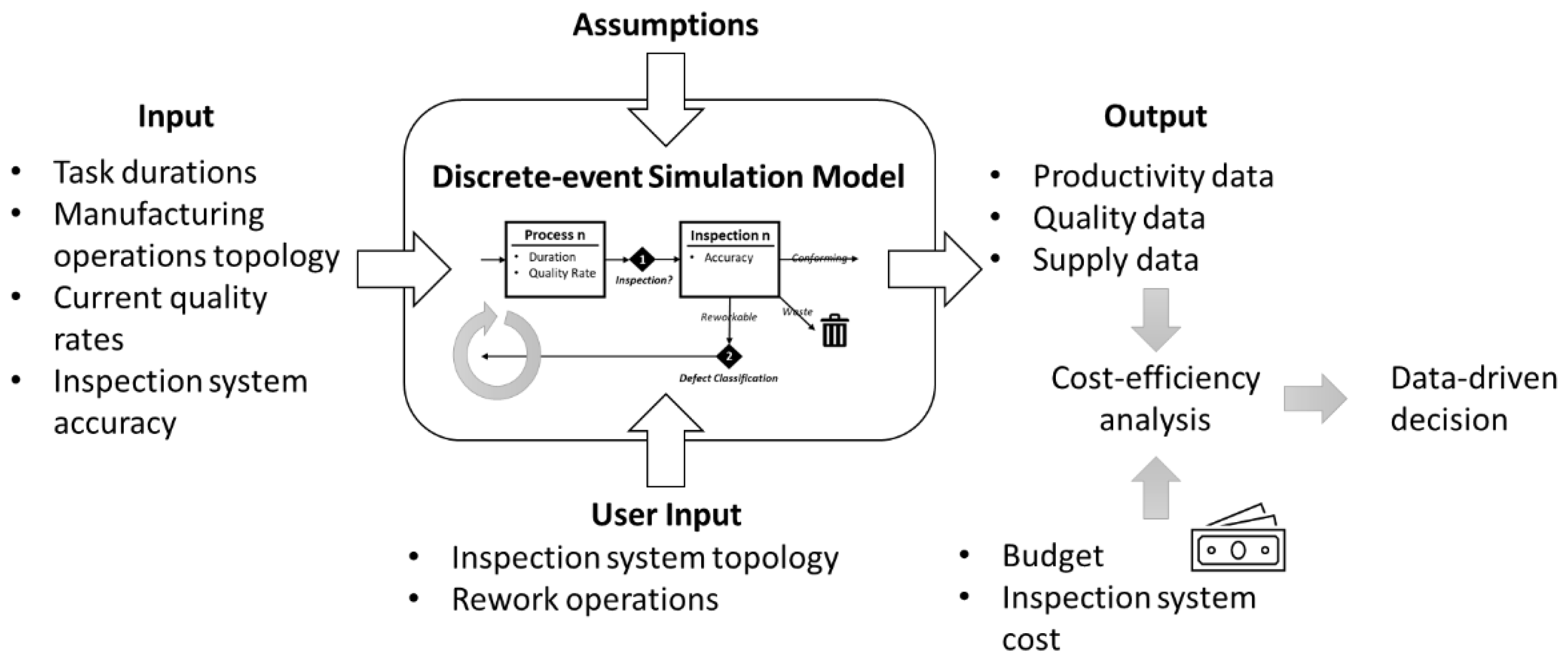 Modelling 02 00022 g001 Modelling 02 00022 g001