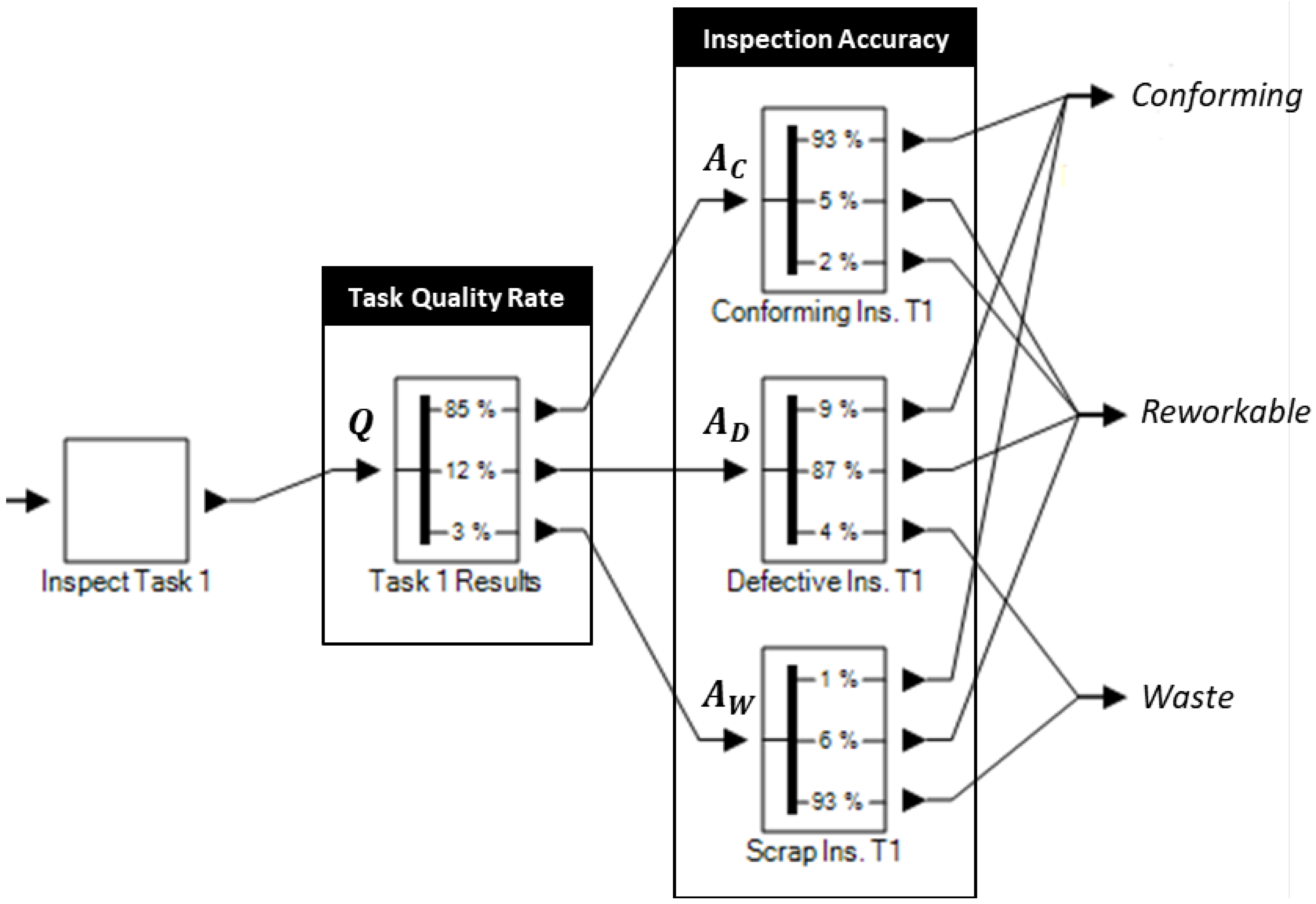 Modelling 02 00022 g003 Modelling 02 00022 g003