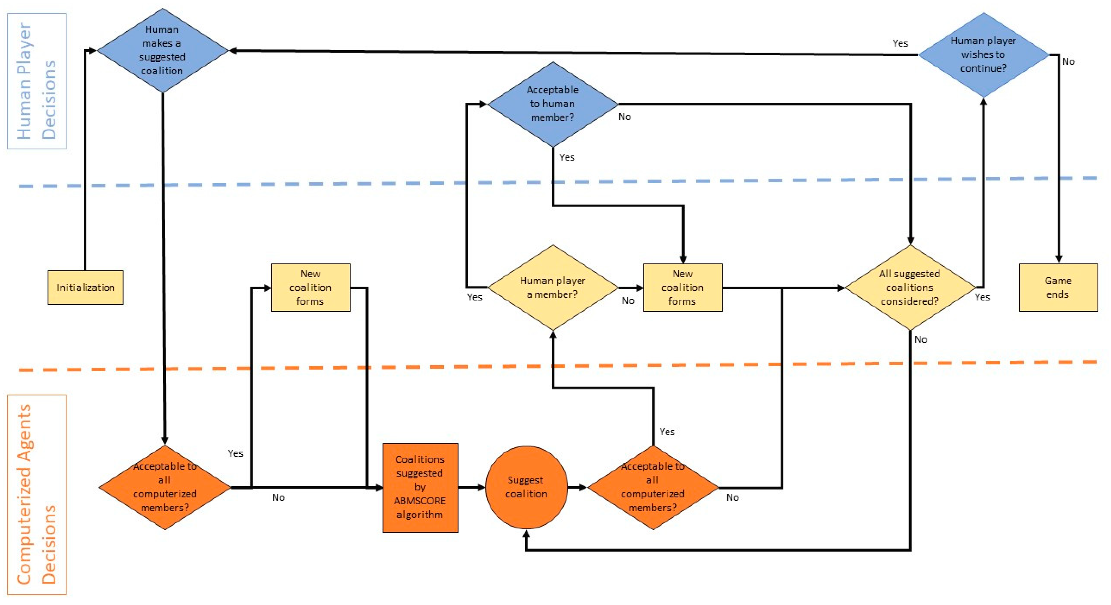Modelling 02 00023 g002