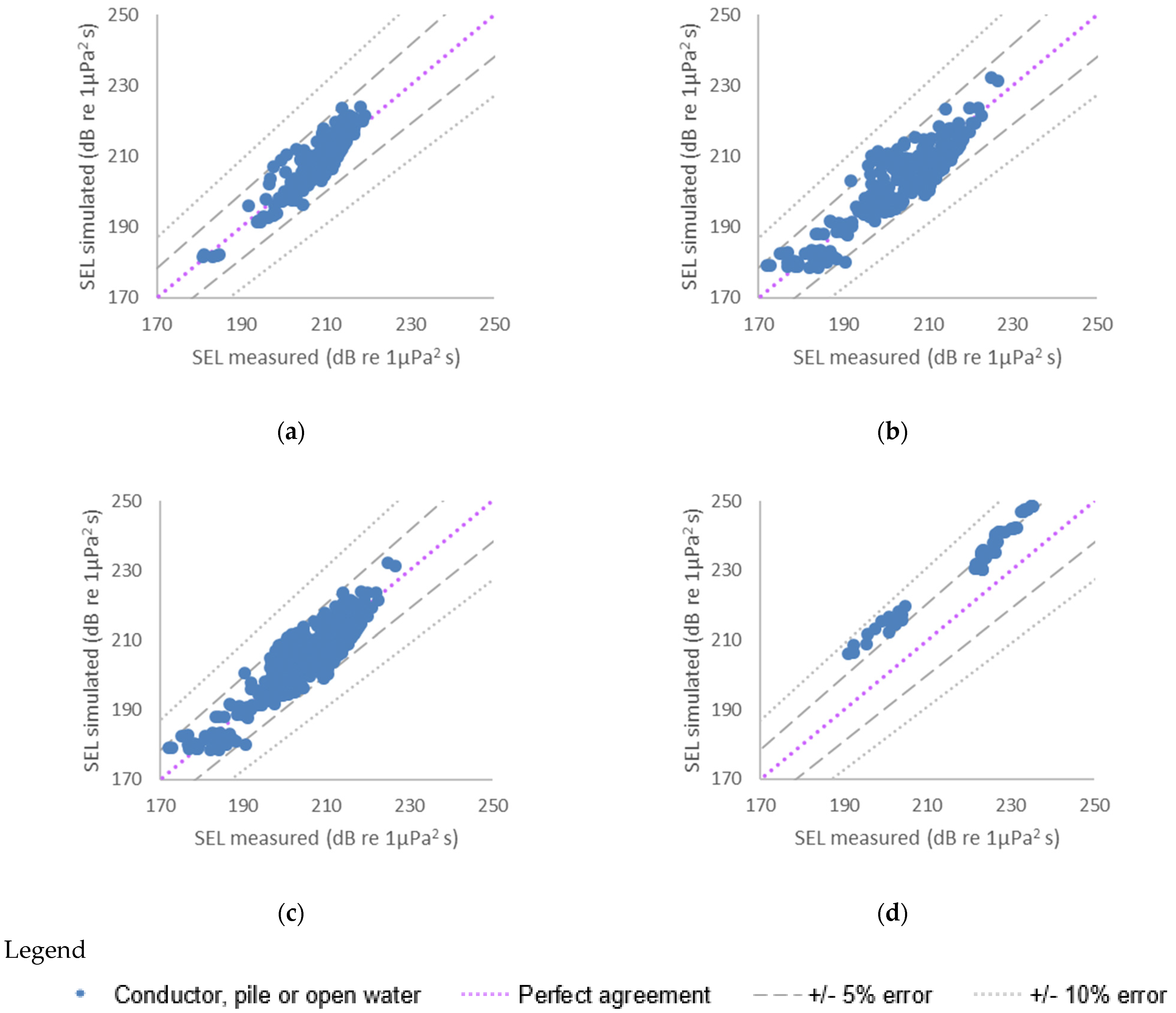 Modelling 02 00028 g002