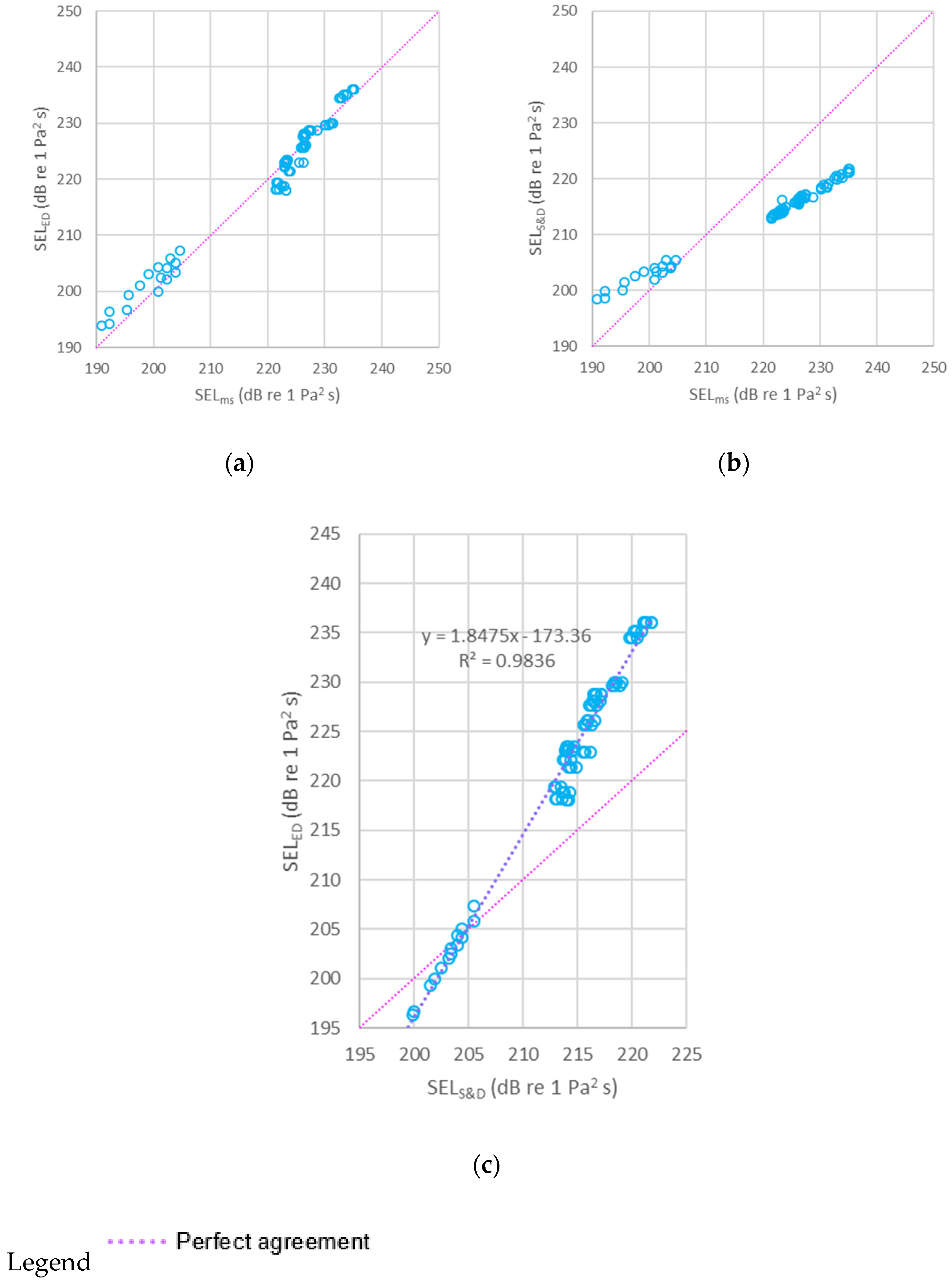 Modelling 02 00028 g003
