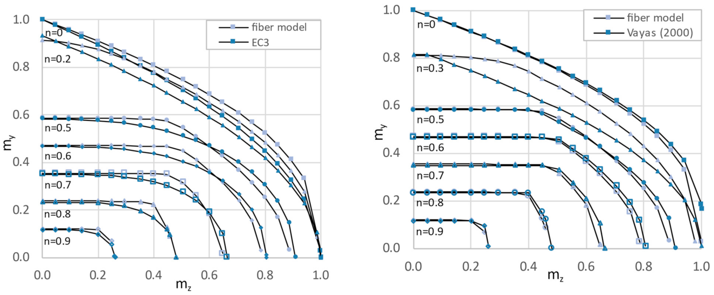 Modelling 02 00030 g001