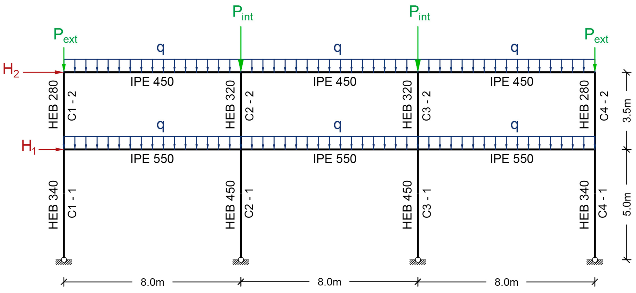 Modelling 02 00030 g003