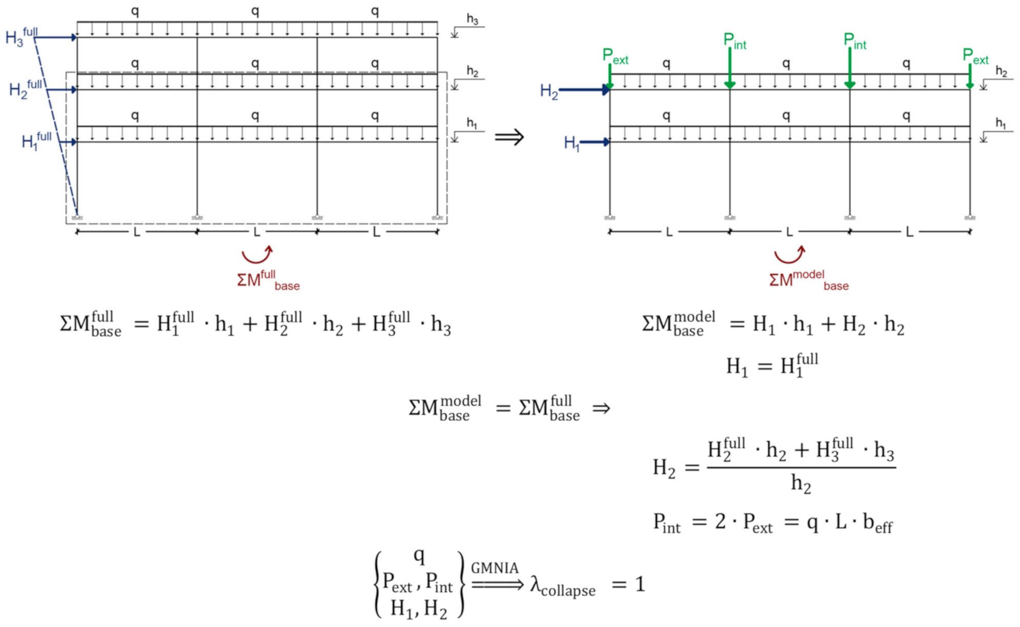 Modelling 02 00030 g004