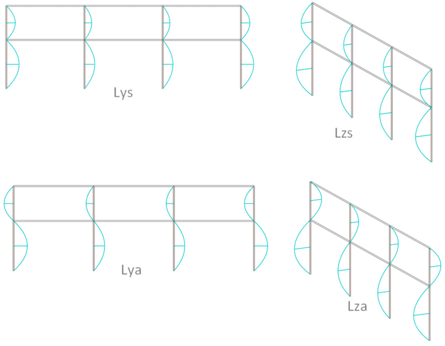 Modelling 02 00030 g005