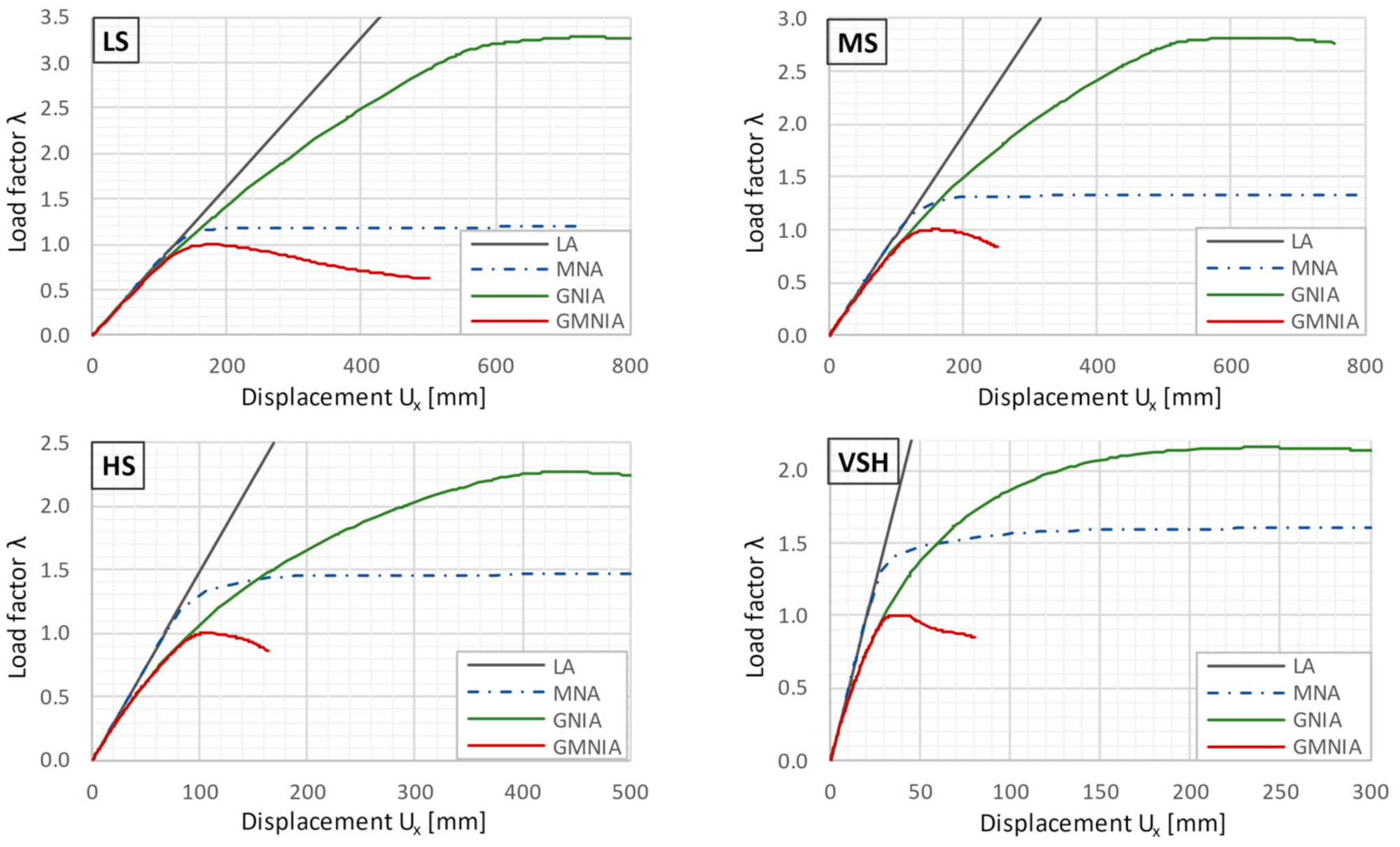 Modelling 02 00030 g007