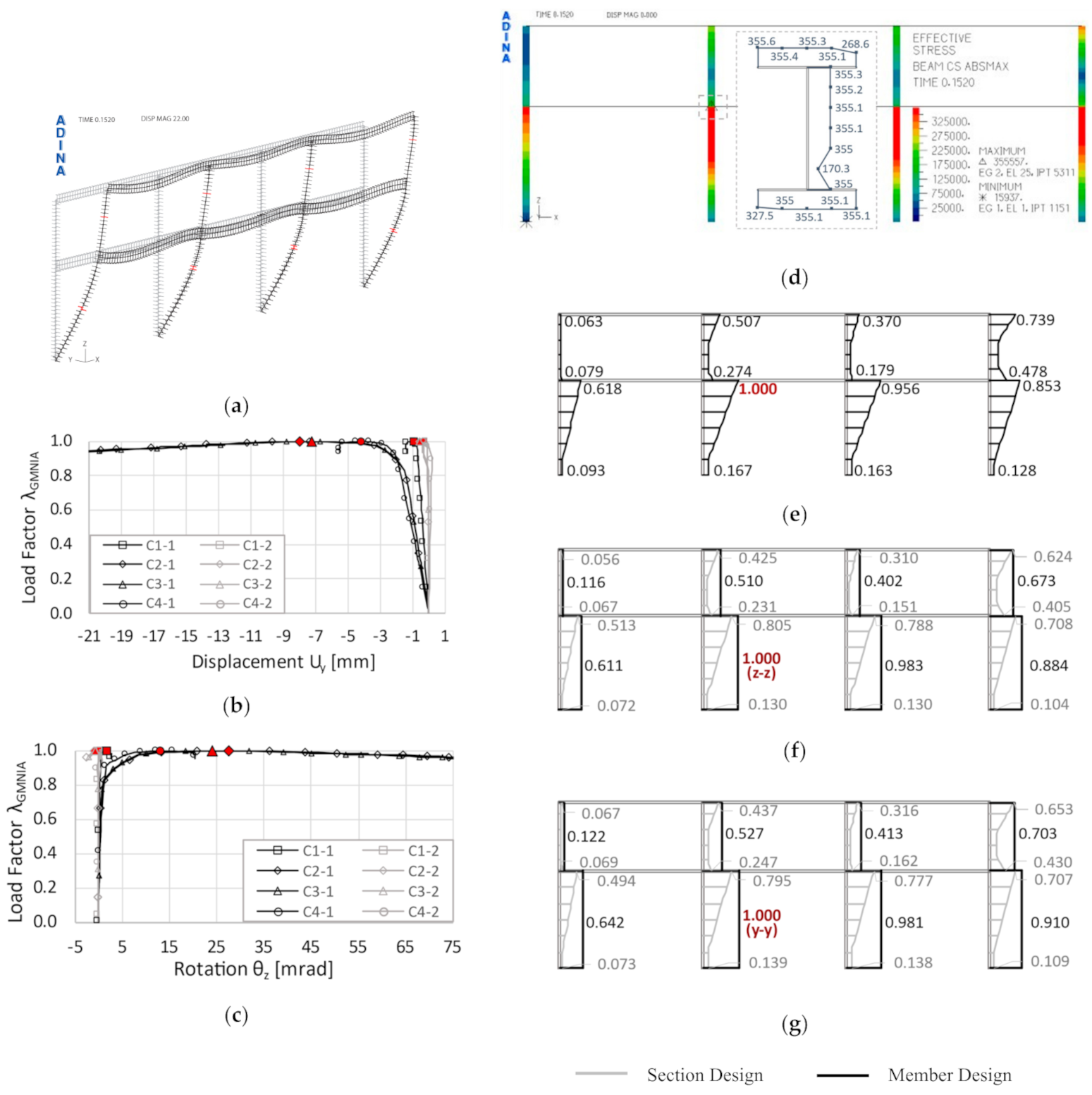 Modelling 02 00030 g009
