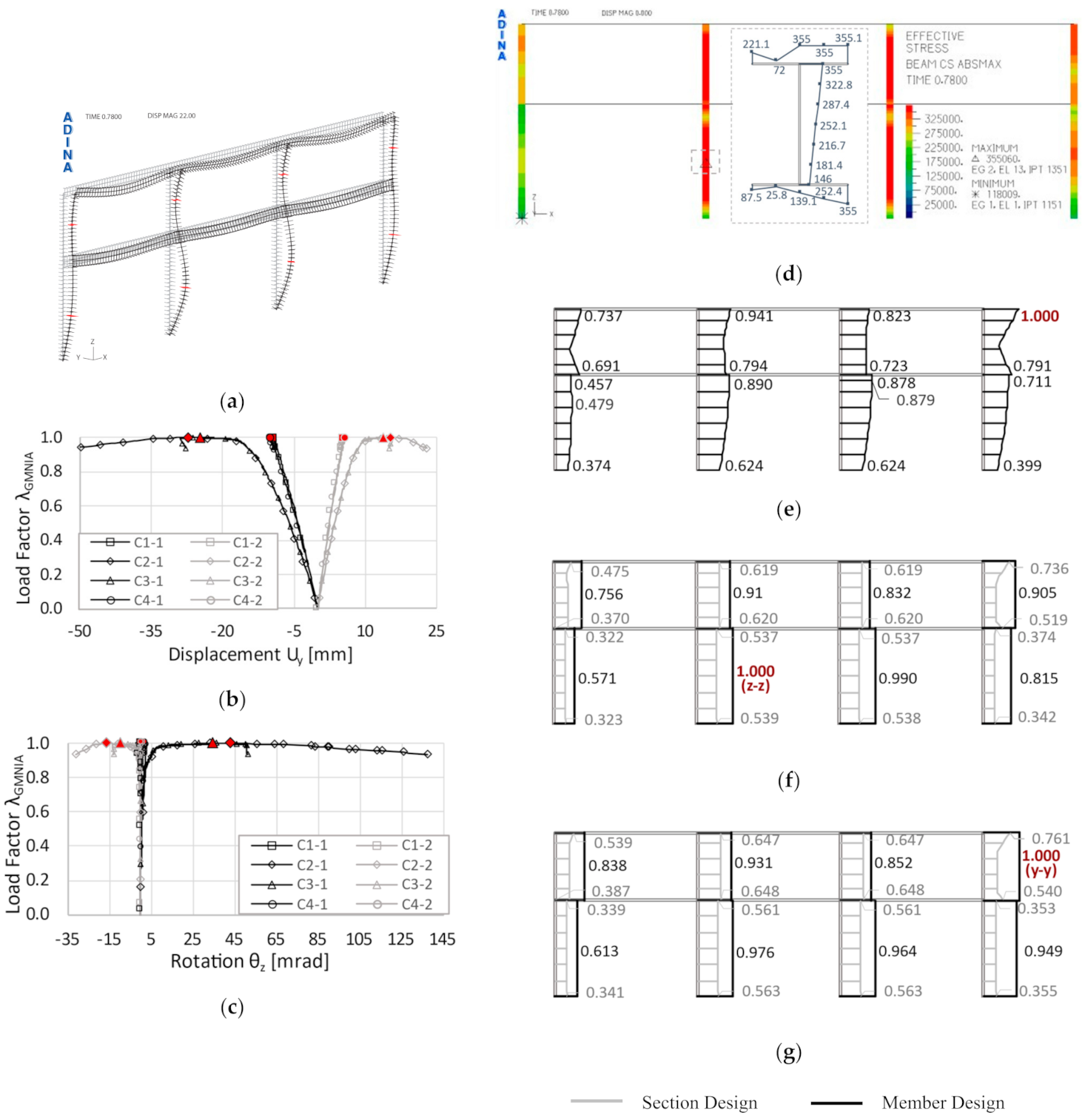 Modelling 02 00030 g010