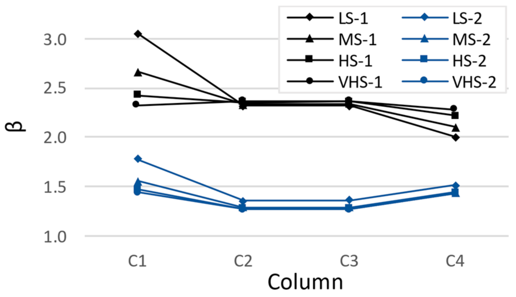 Modelling 02 00030 g016