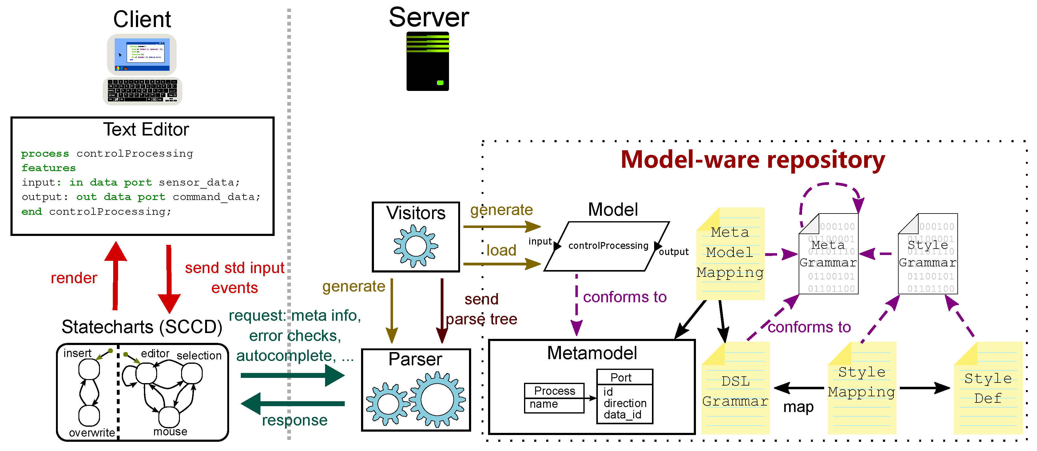 Modelling 02 00032 g001