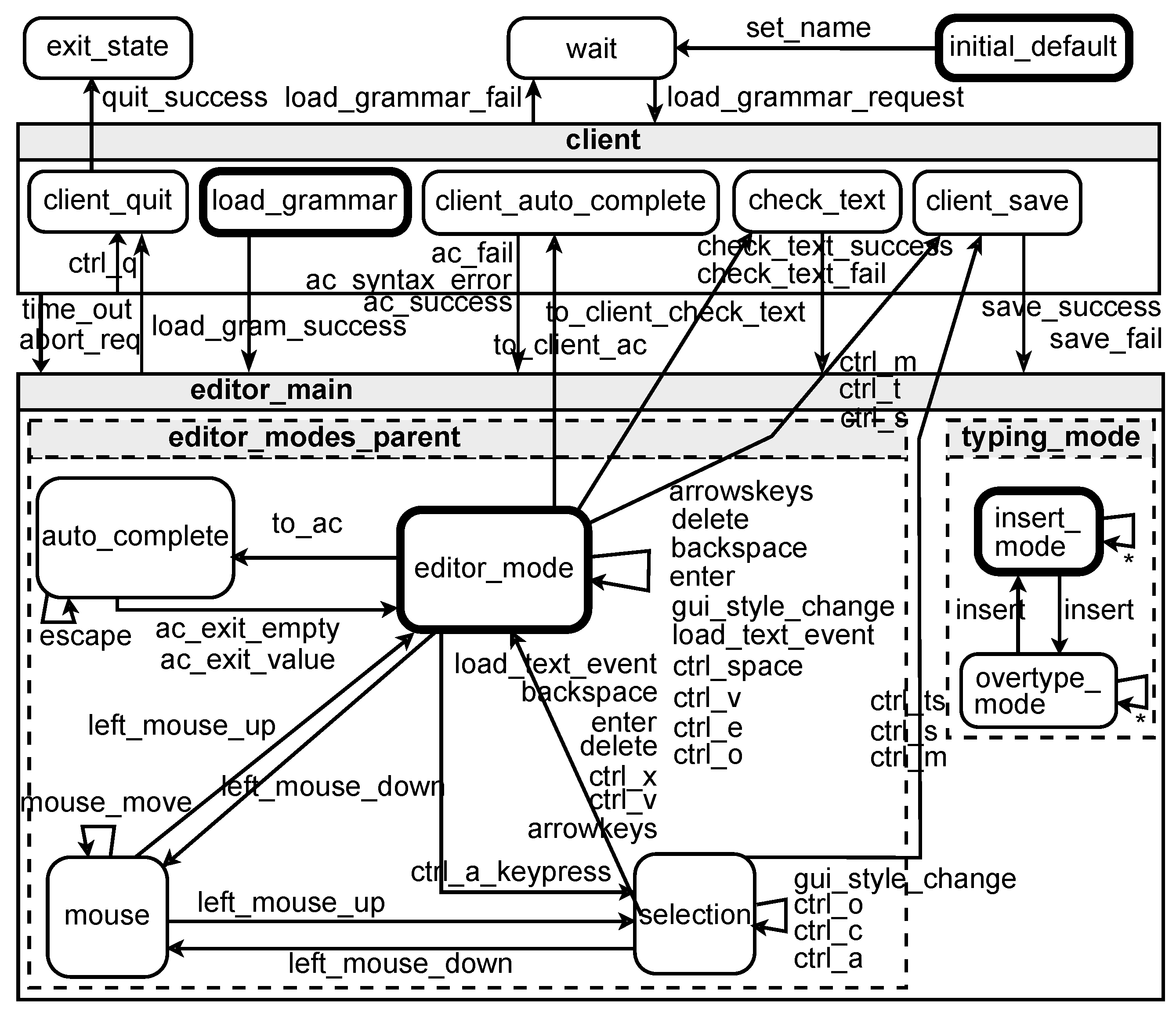 Modelling 02 00032 g002